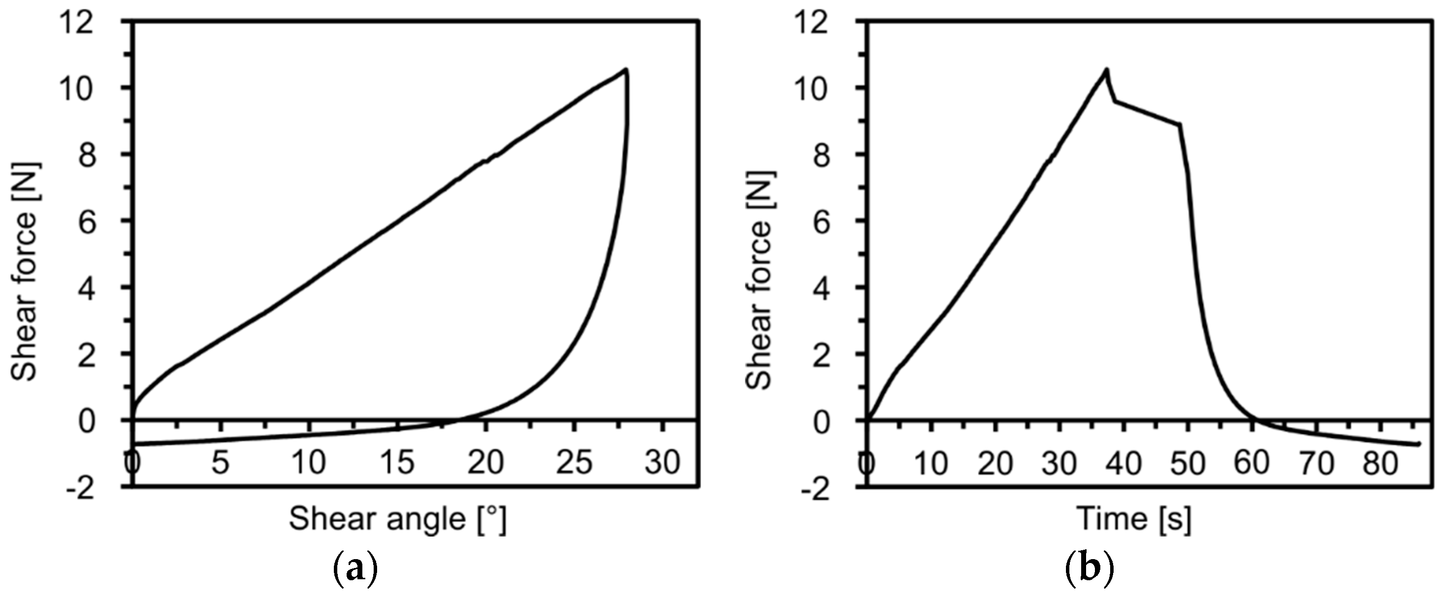 Materials 12 01029 g007