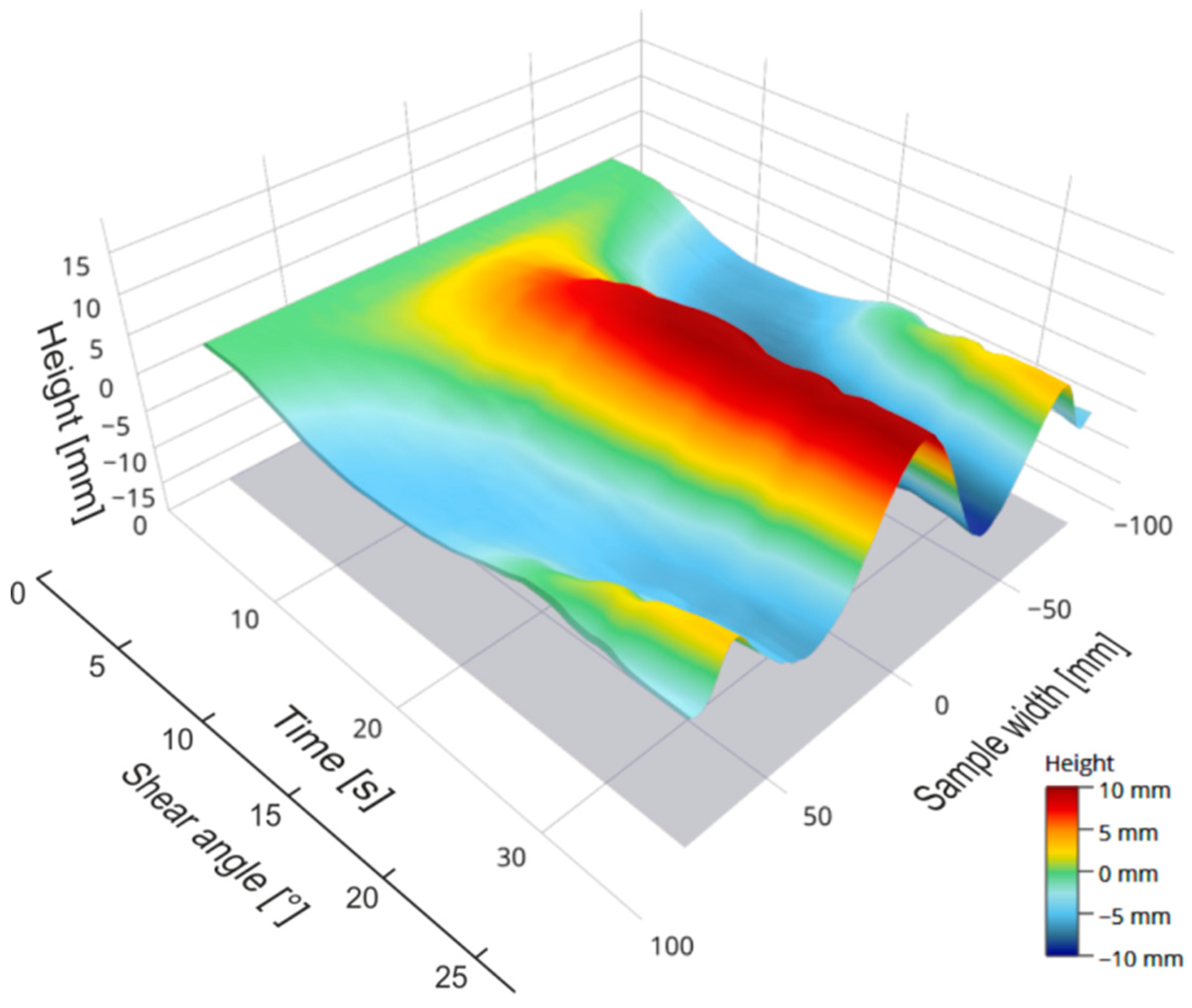 Materials 12 01029 g016