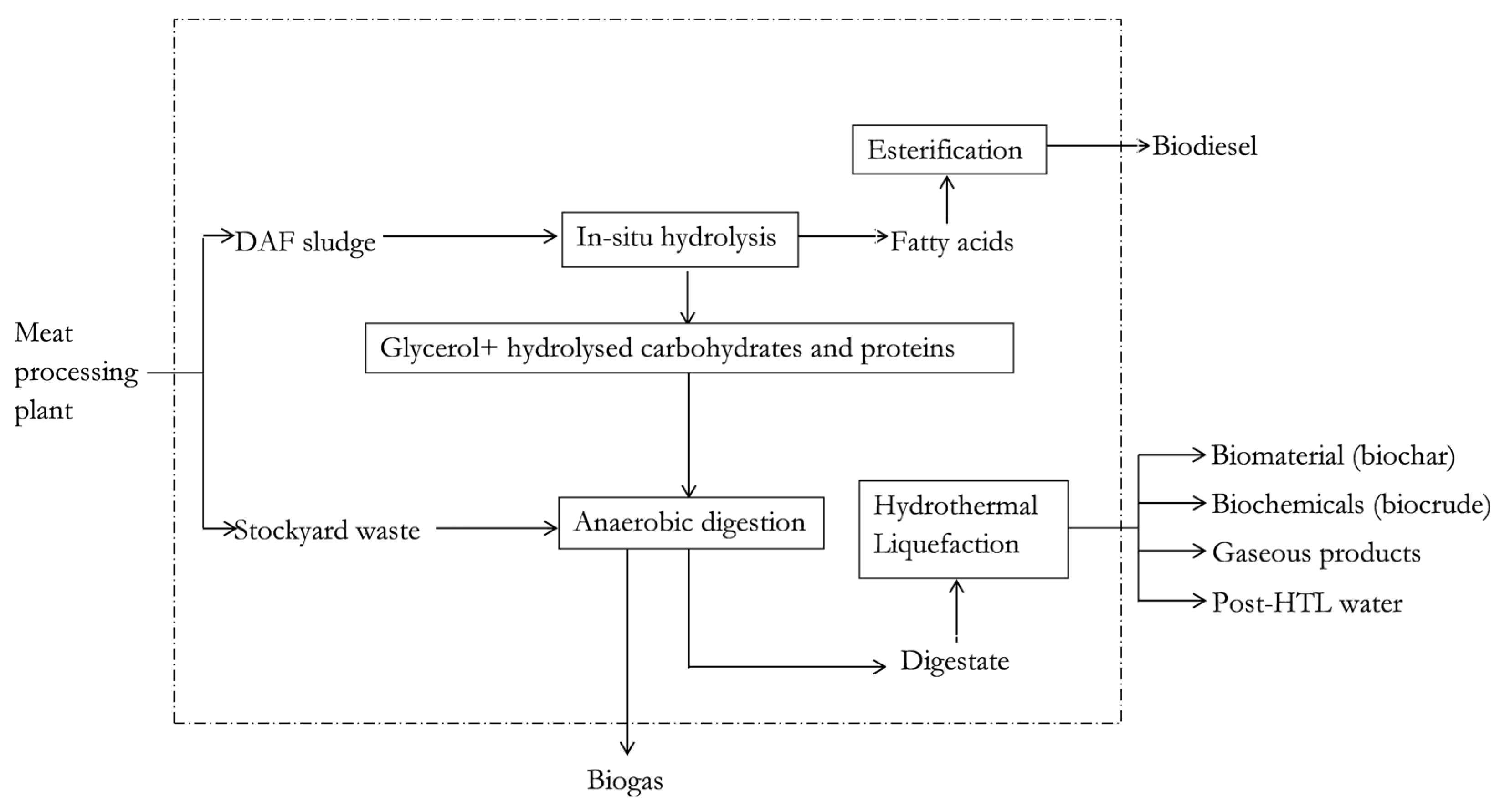 Materials 12 01030 g001