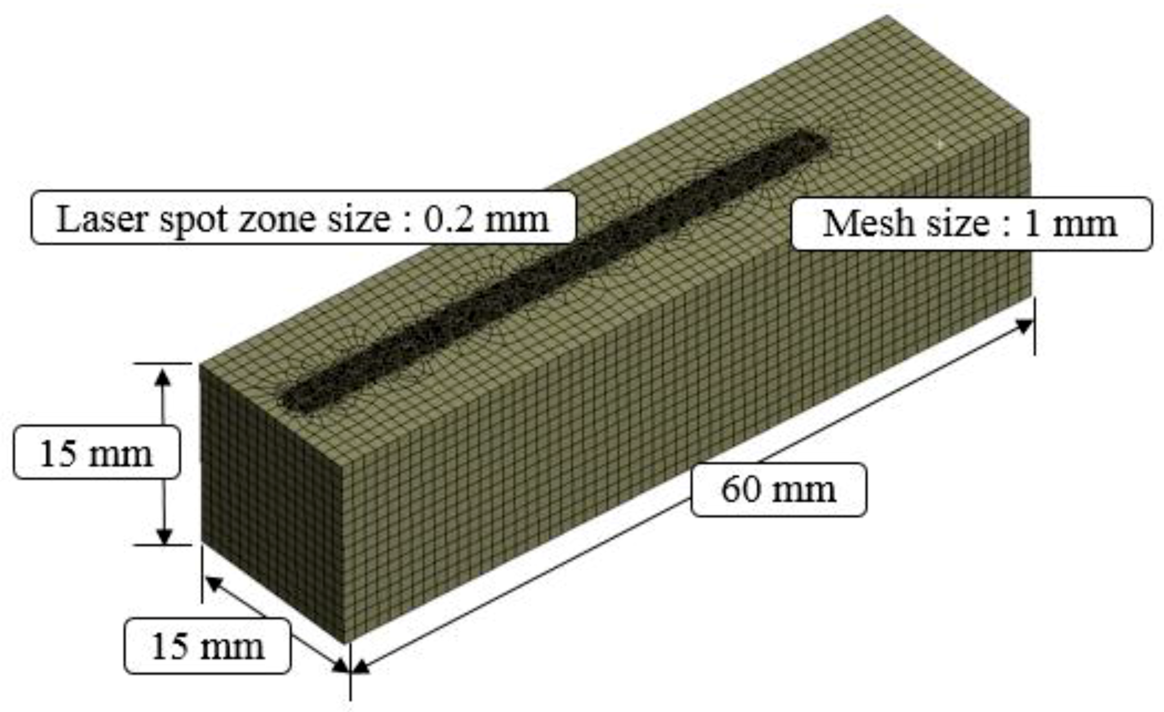 Materials 12 01032 g003