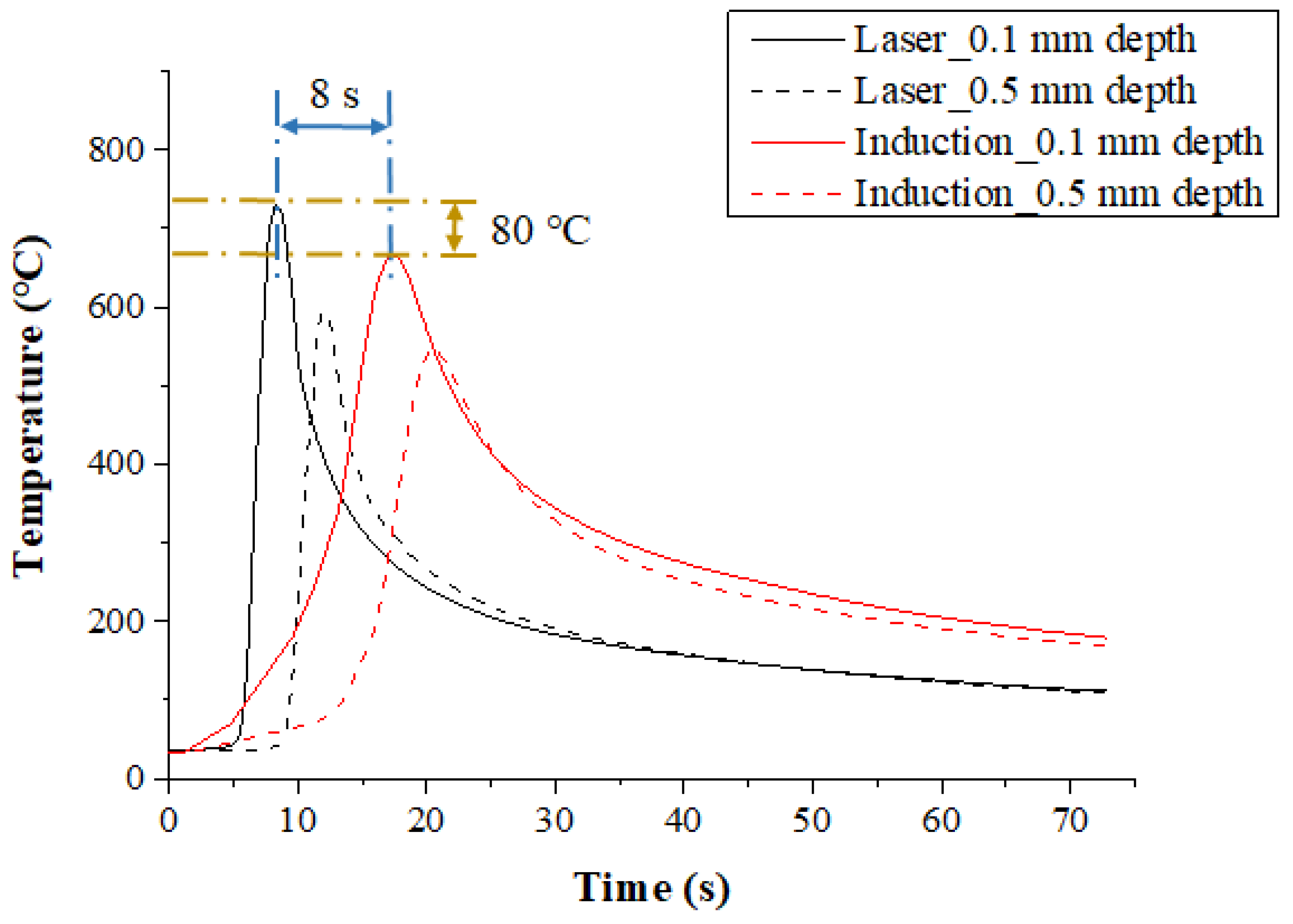 Materials 12 01032 g007