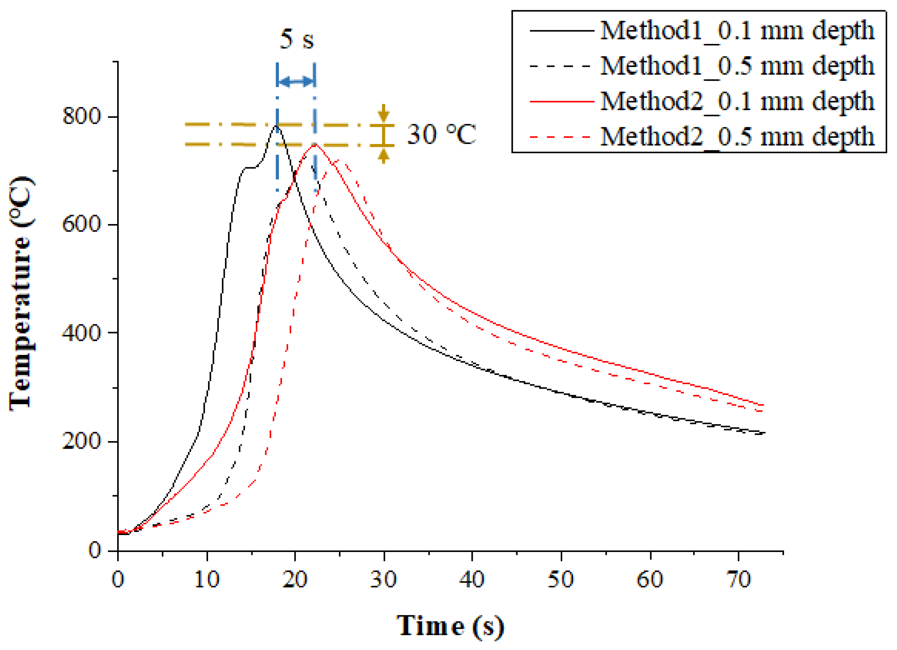 Materials 12 01032 g008