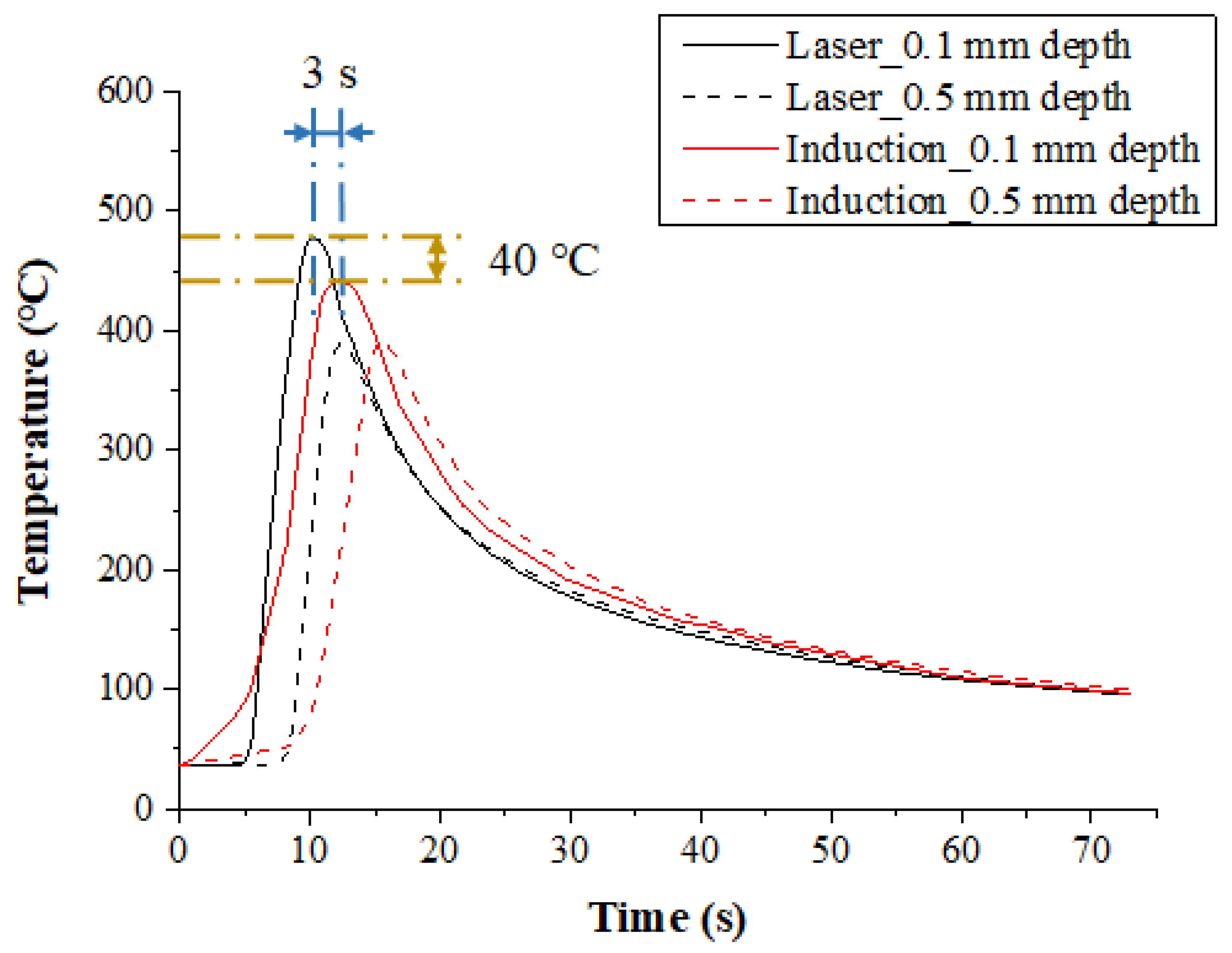 Materials 12 01032 g010