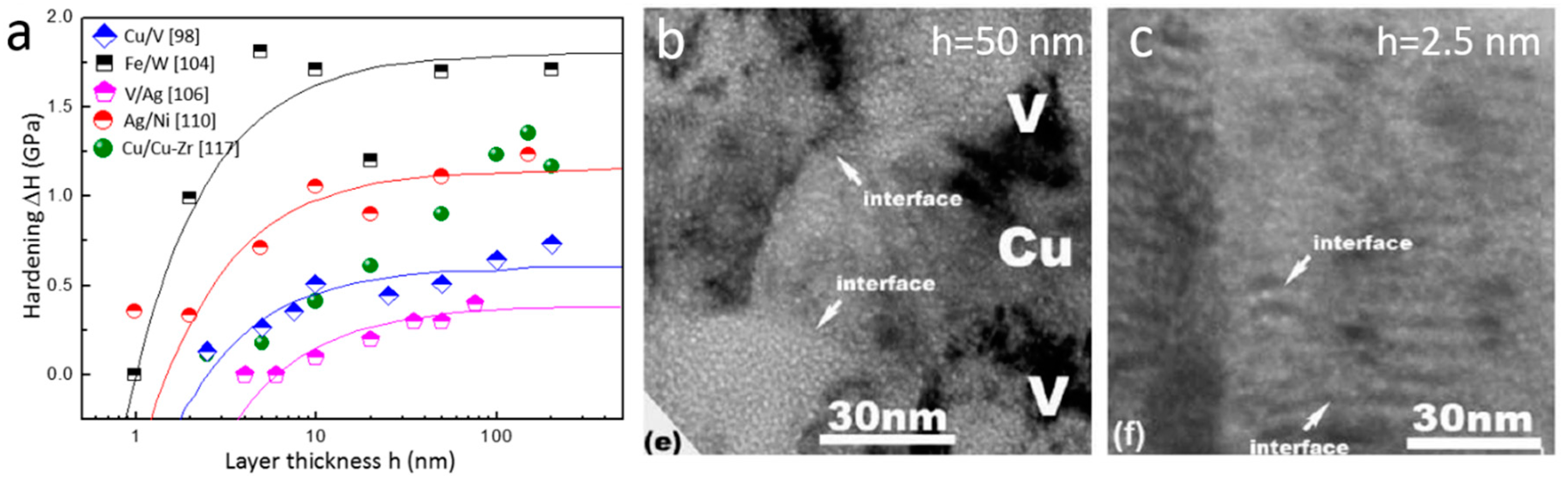 Materials 12 01036 g017