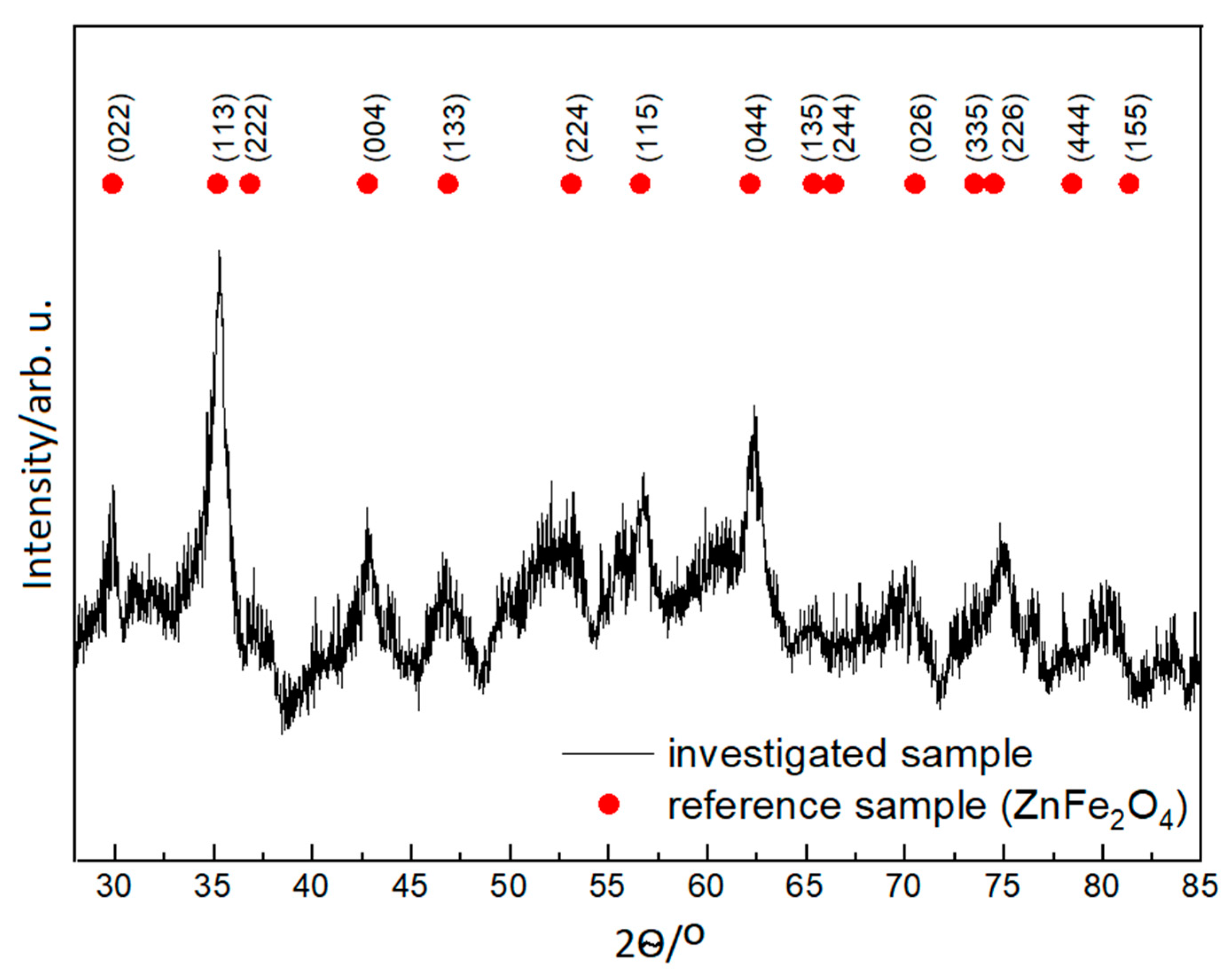 Materials 12 01048 g001