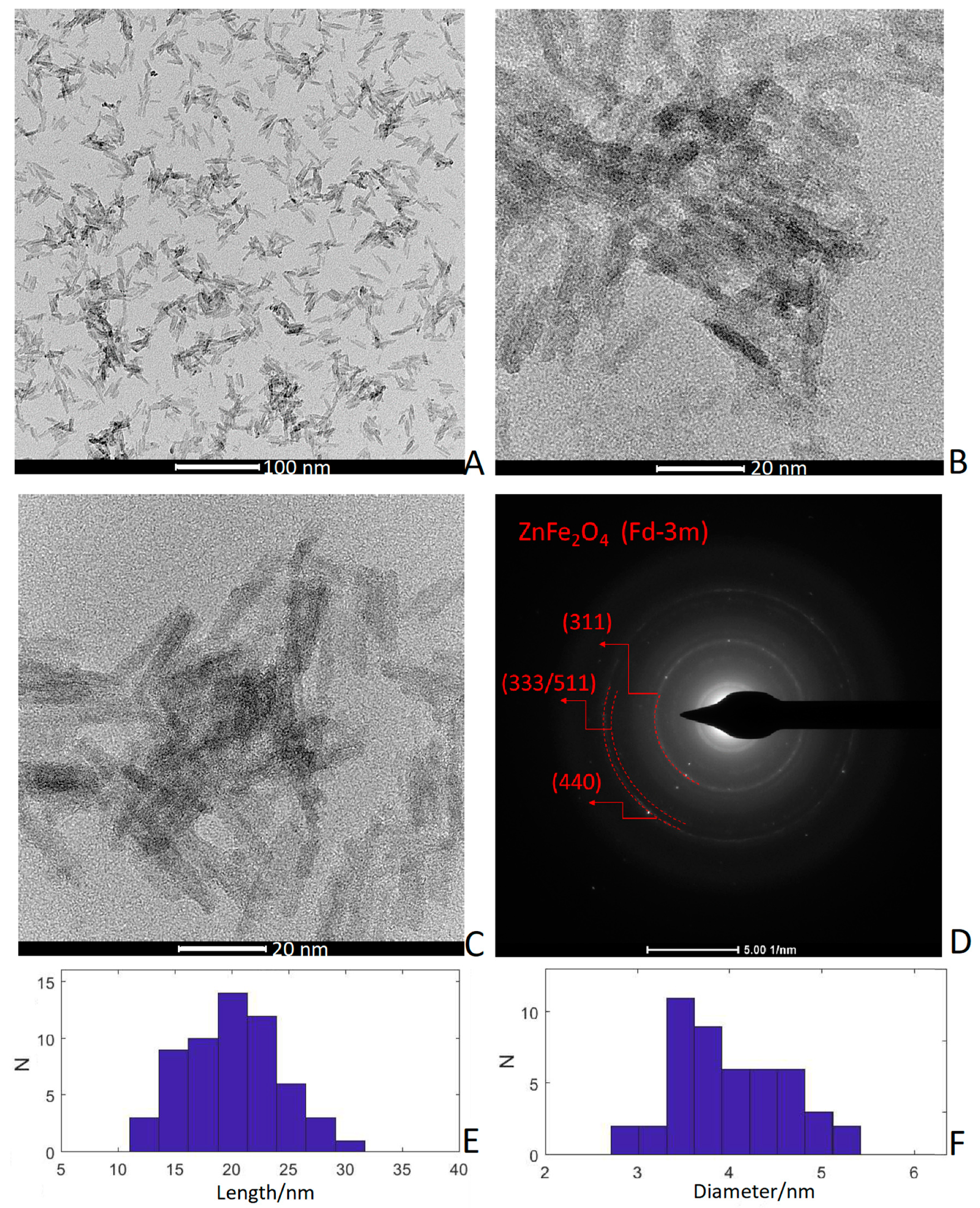 Materials 12 01048 g002
