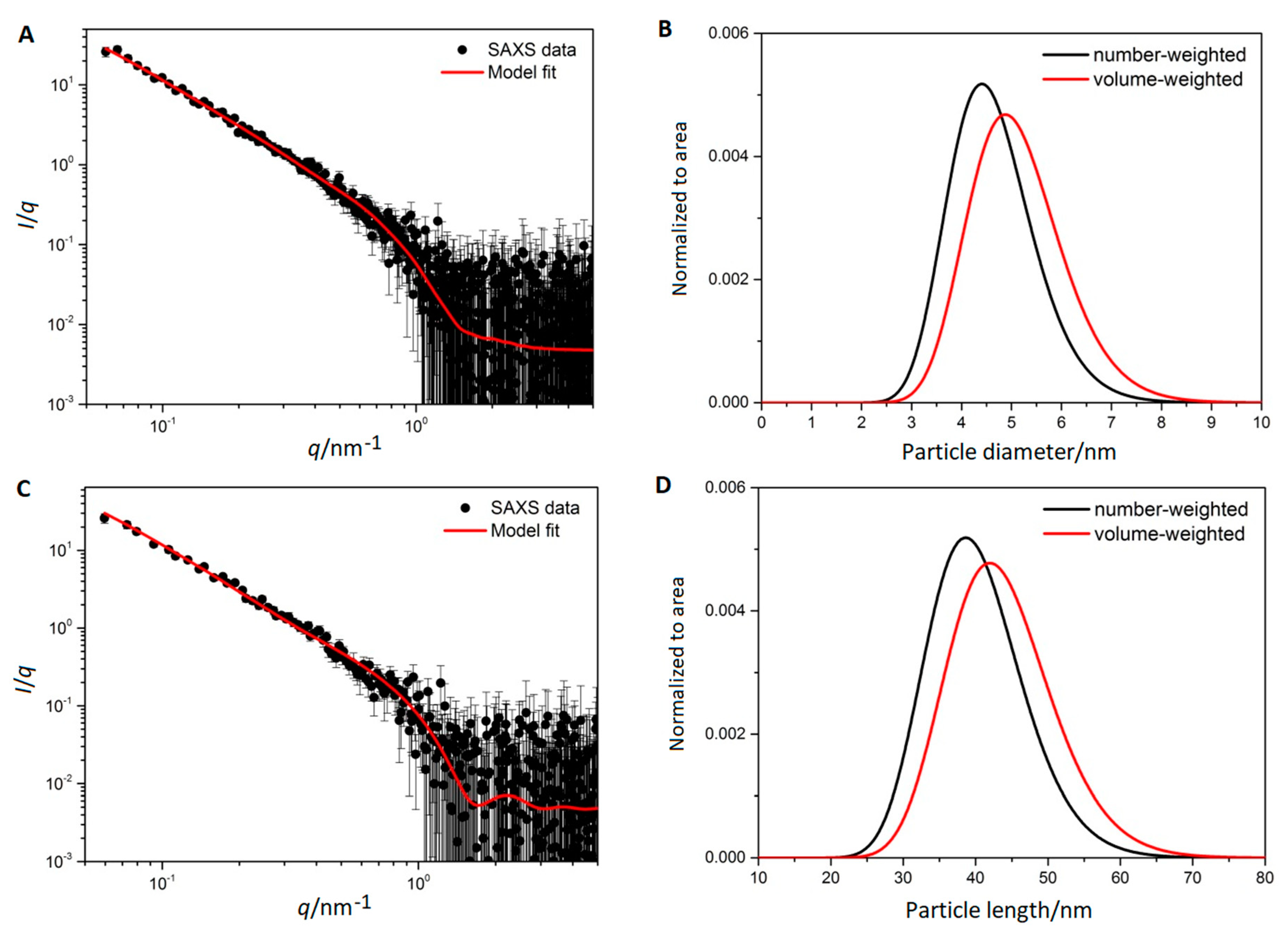Materials 12 01048 g003