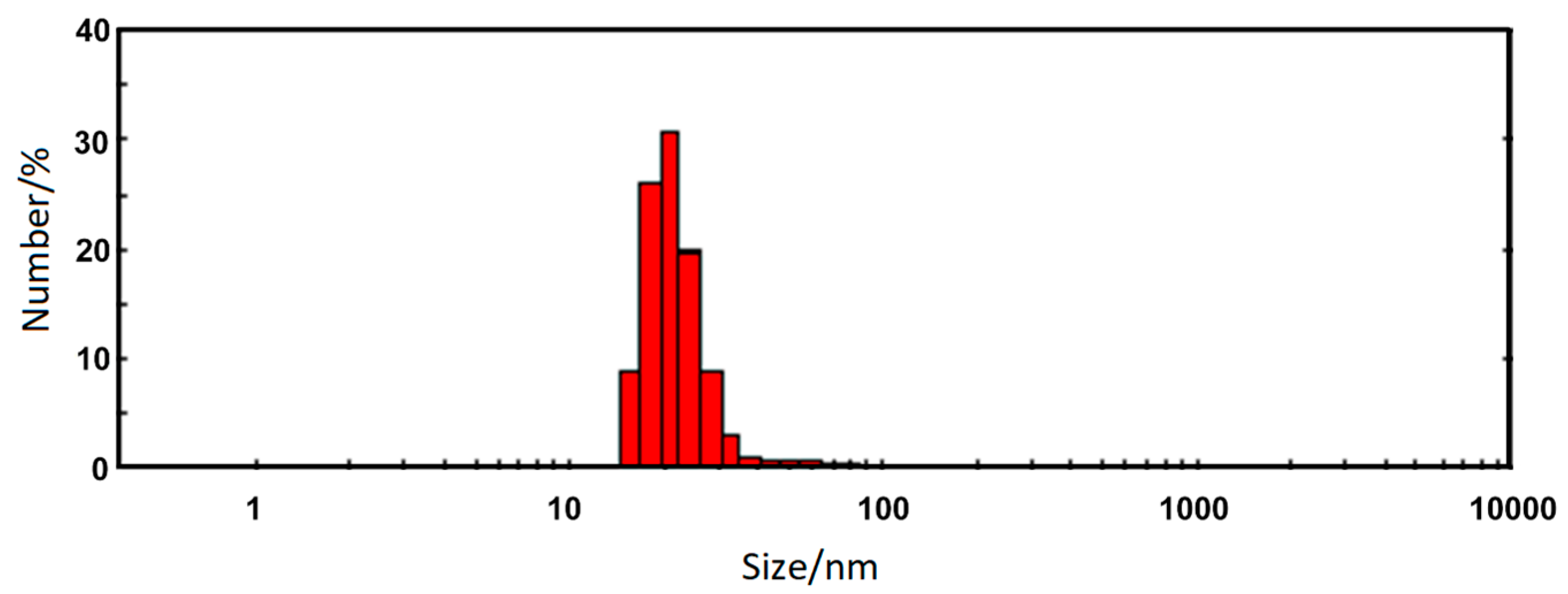 Materials 12 01048 g004