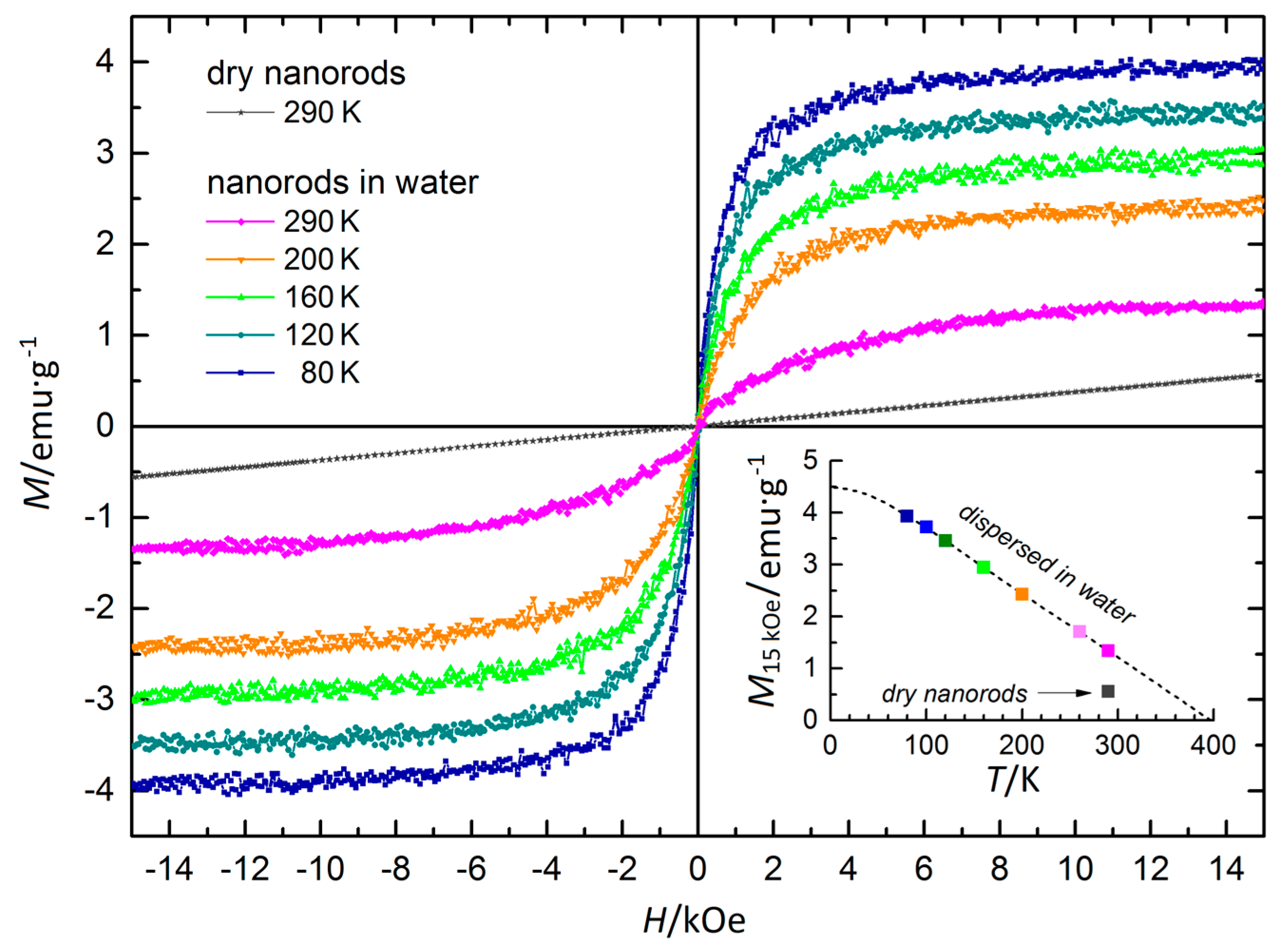 Materials 12 01048 g007