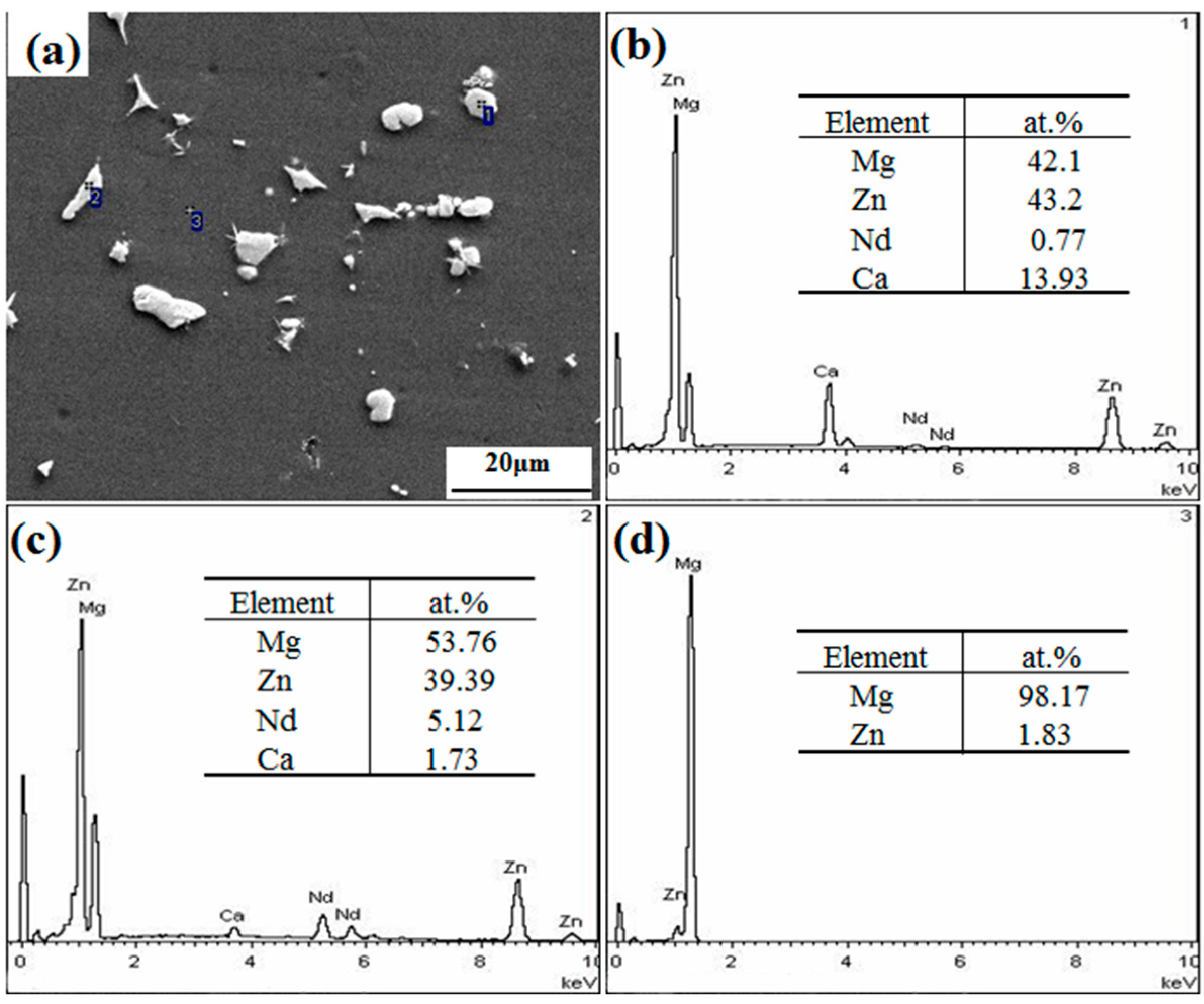 Materials 12 01049 g003