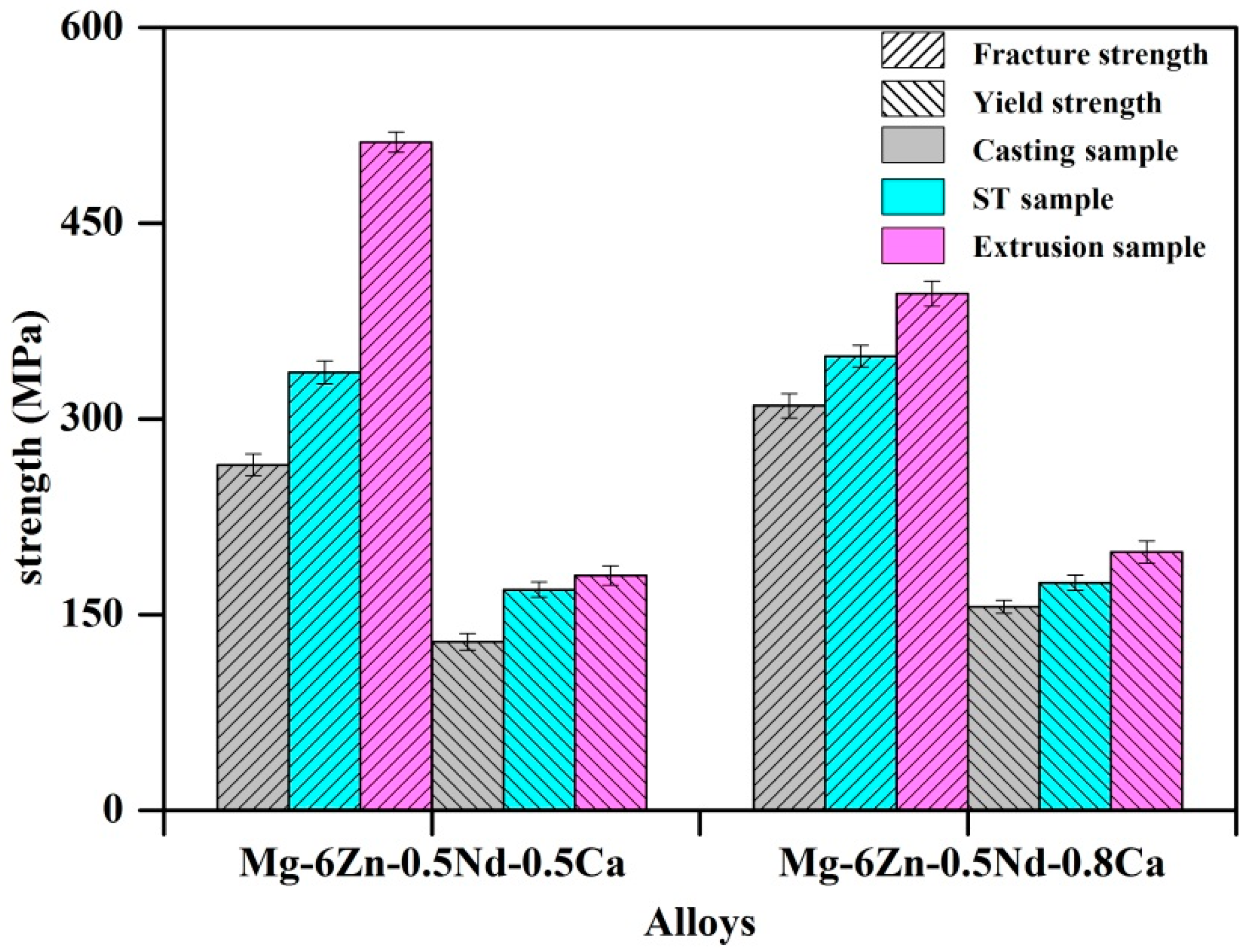 Materials 12 01049 g005