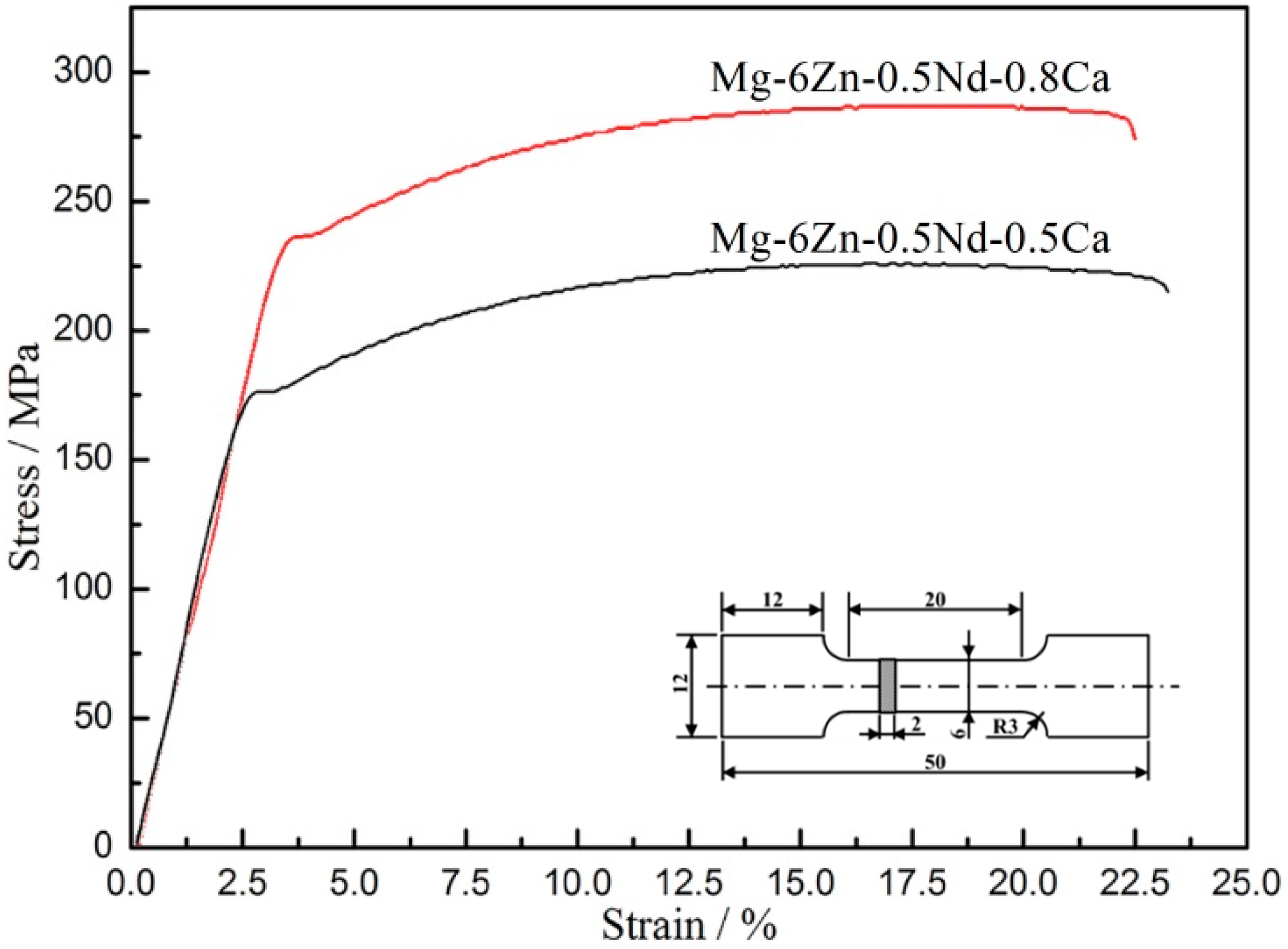 Materials 12 01049 g006