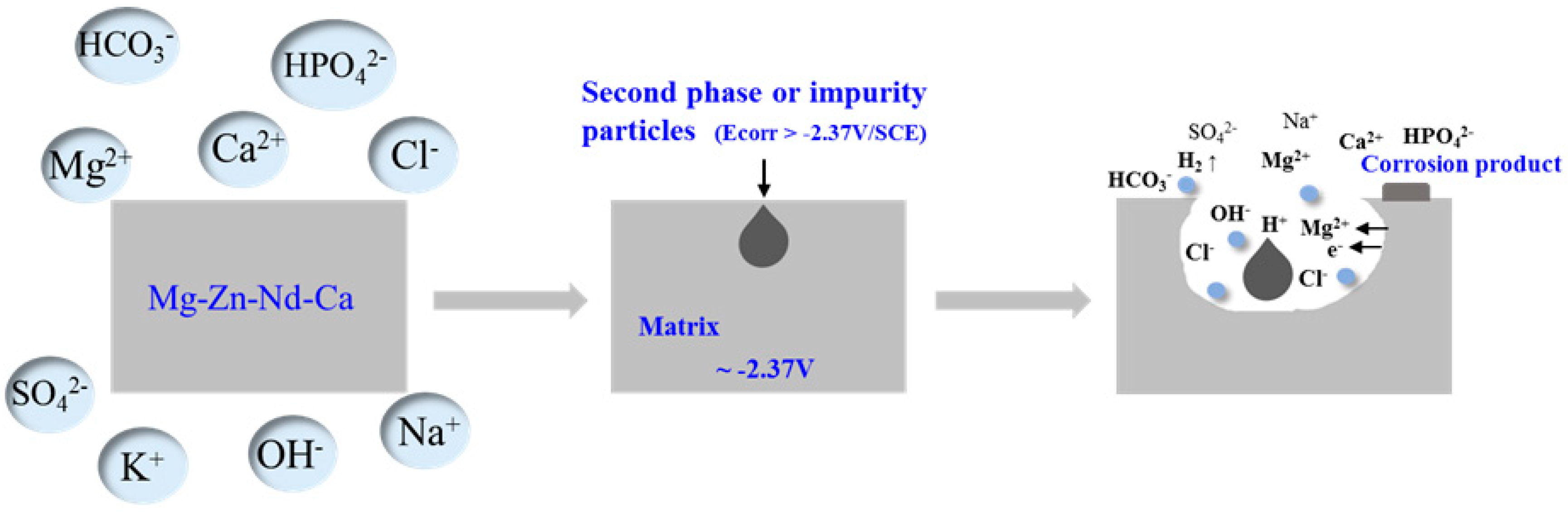 Materials 12 01049 g011