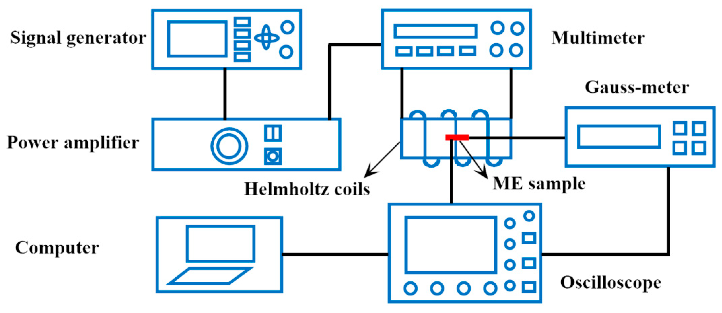 Materials 12 01055 g004