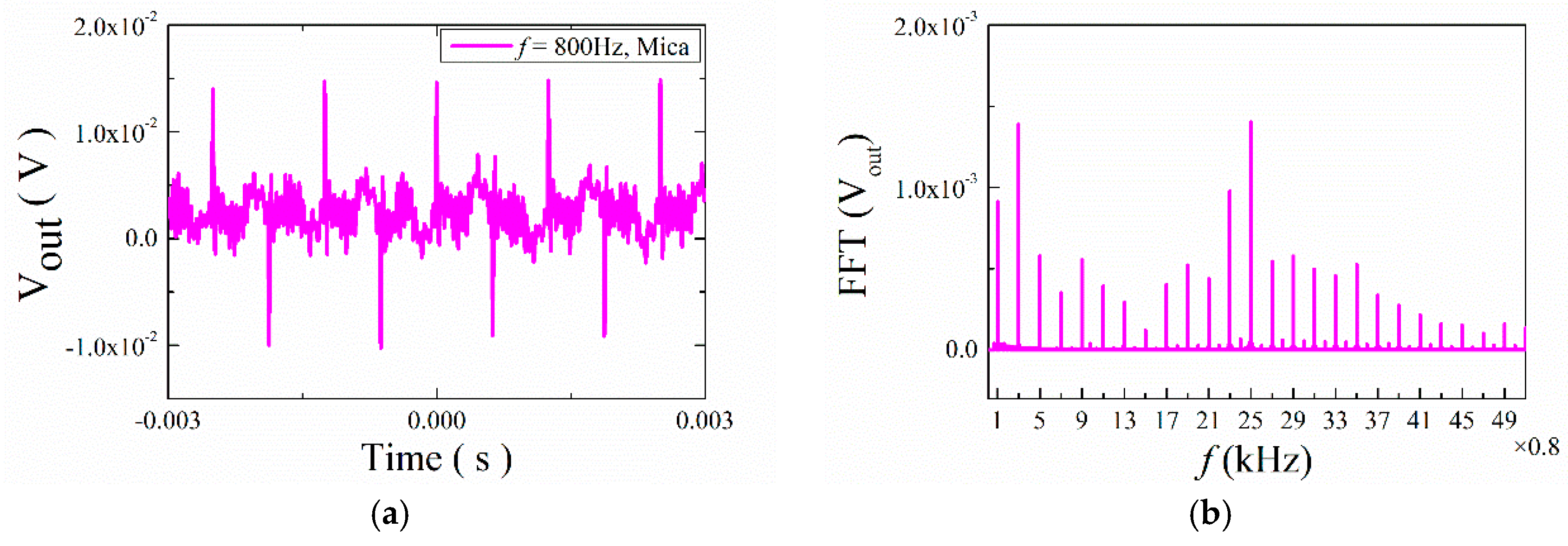 Materials 12 01055 g008