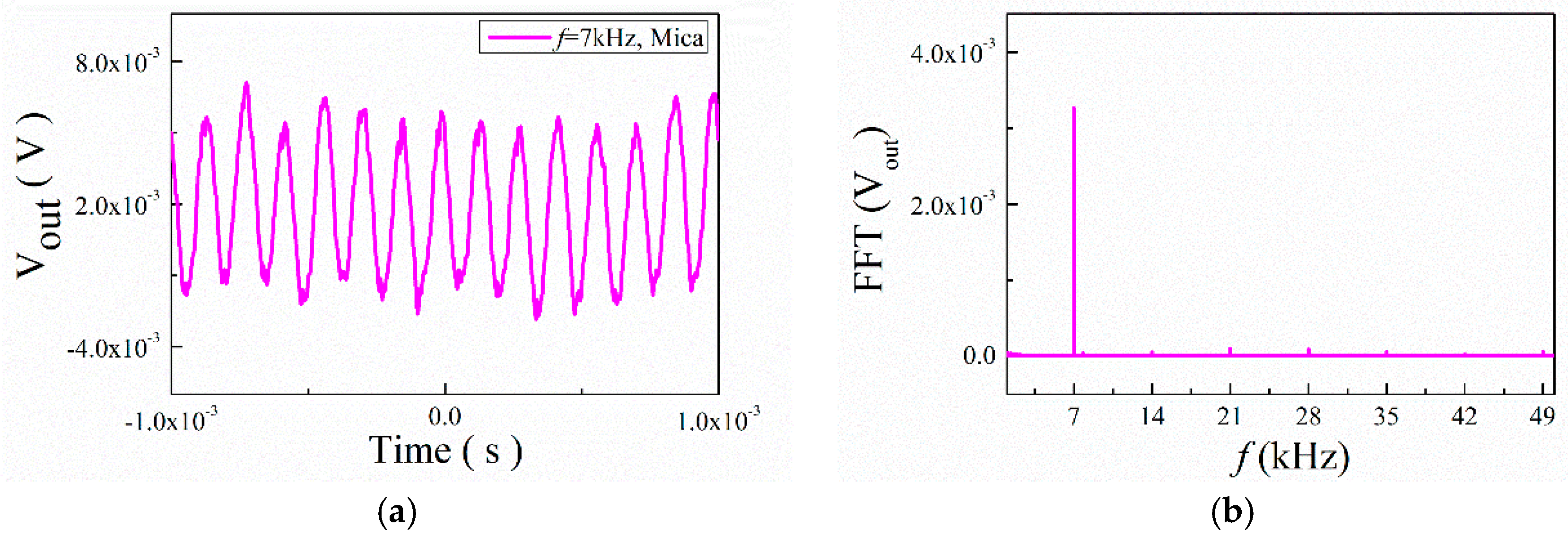 Materials 12 01055 g010
