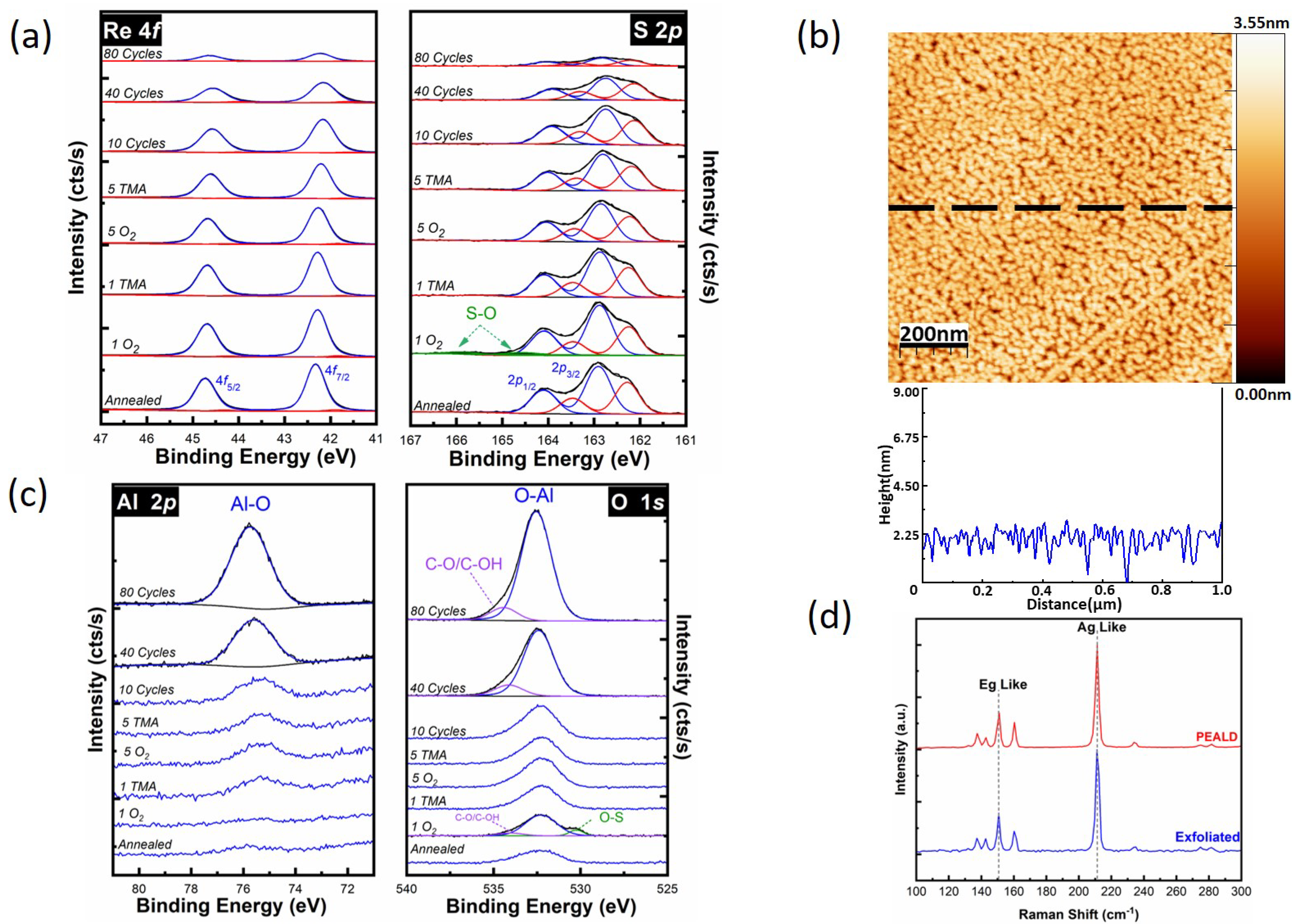 Materials 12 01056 g003 Materials 12 01056 g003
