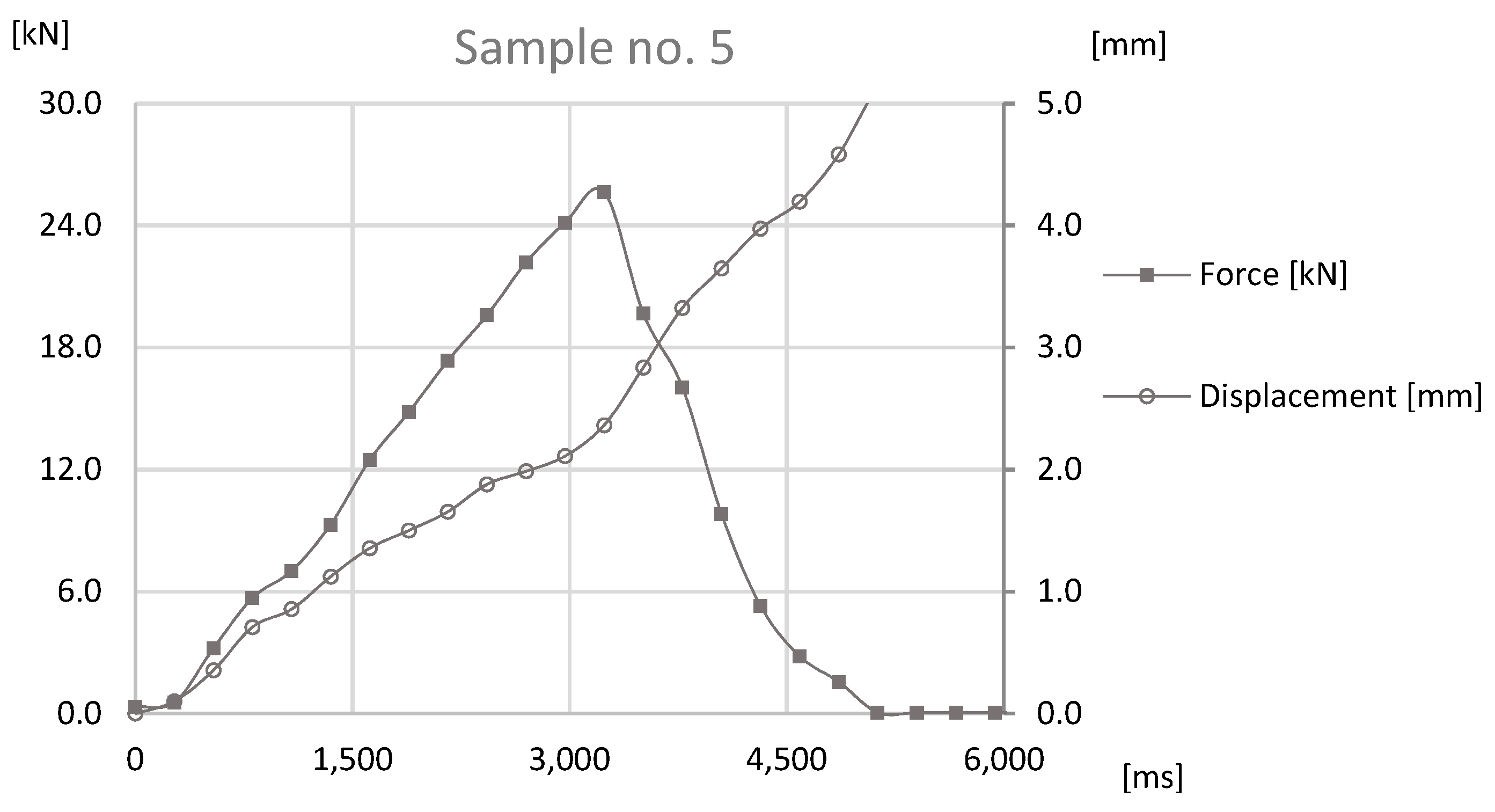 Materials 12 01061 g017