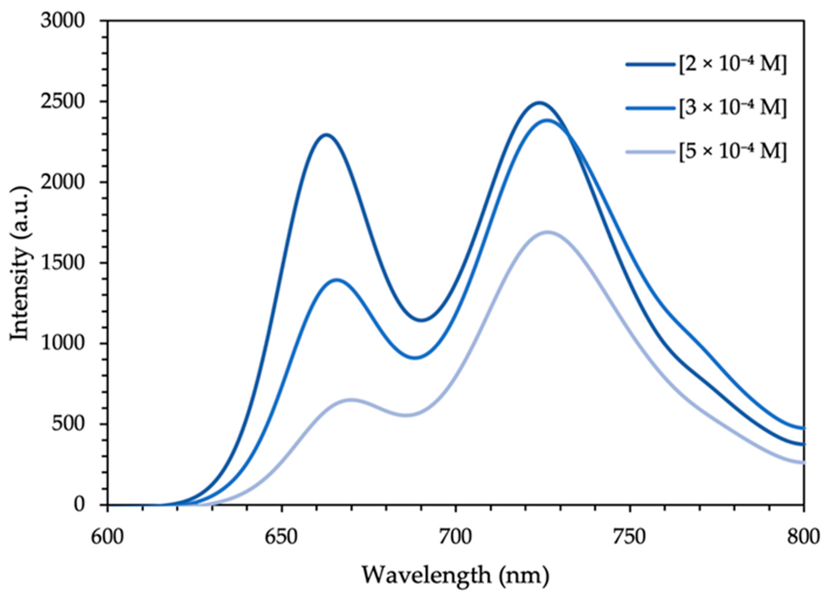Materials 12 01063 g003