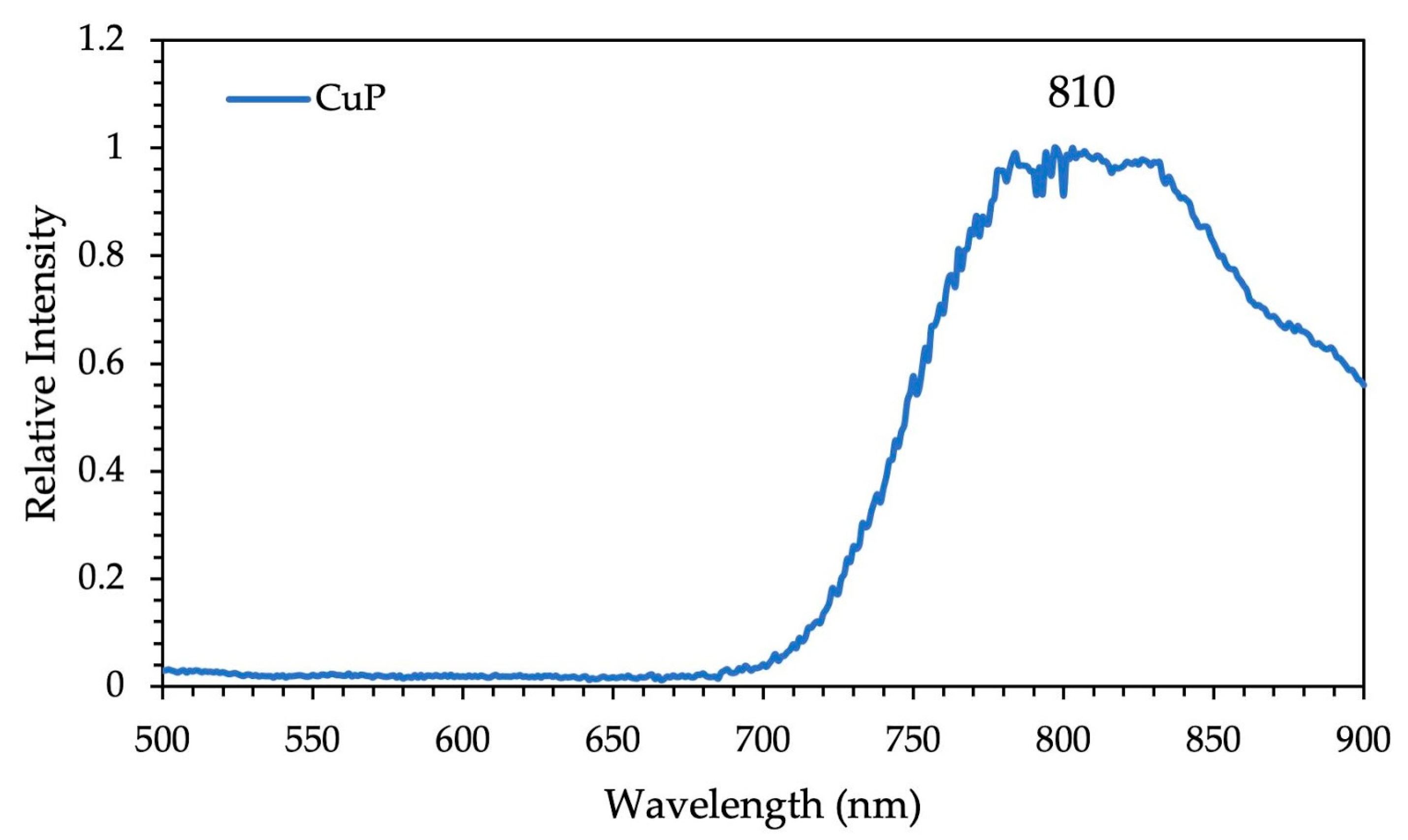 Materials 12 01063 g004