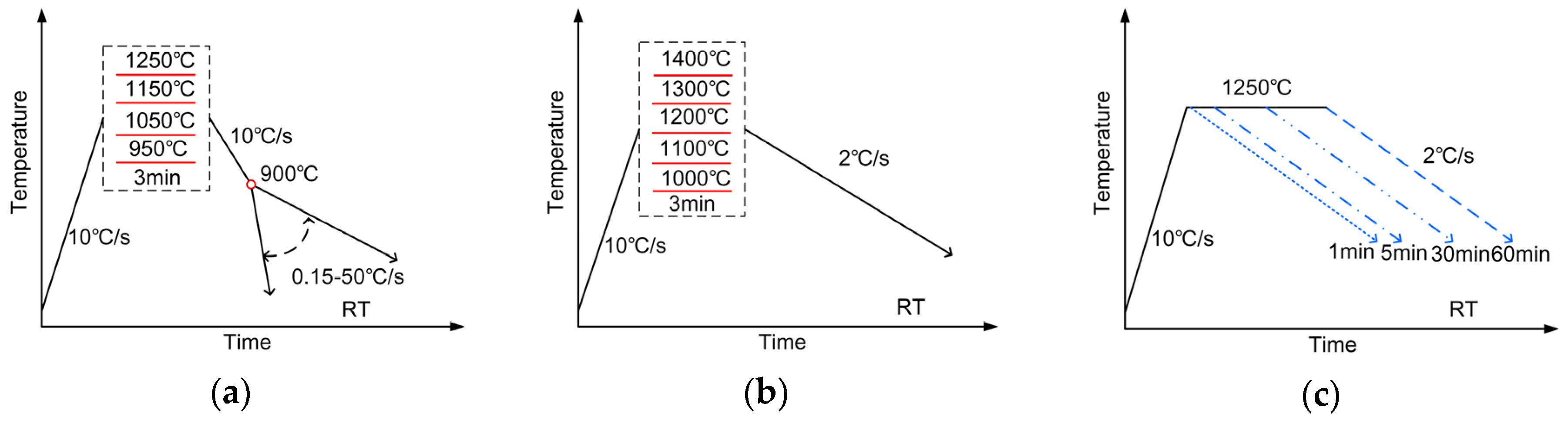 Materials 12 01070 g001