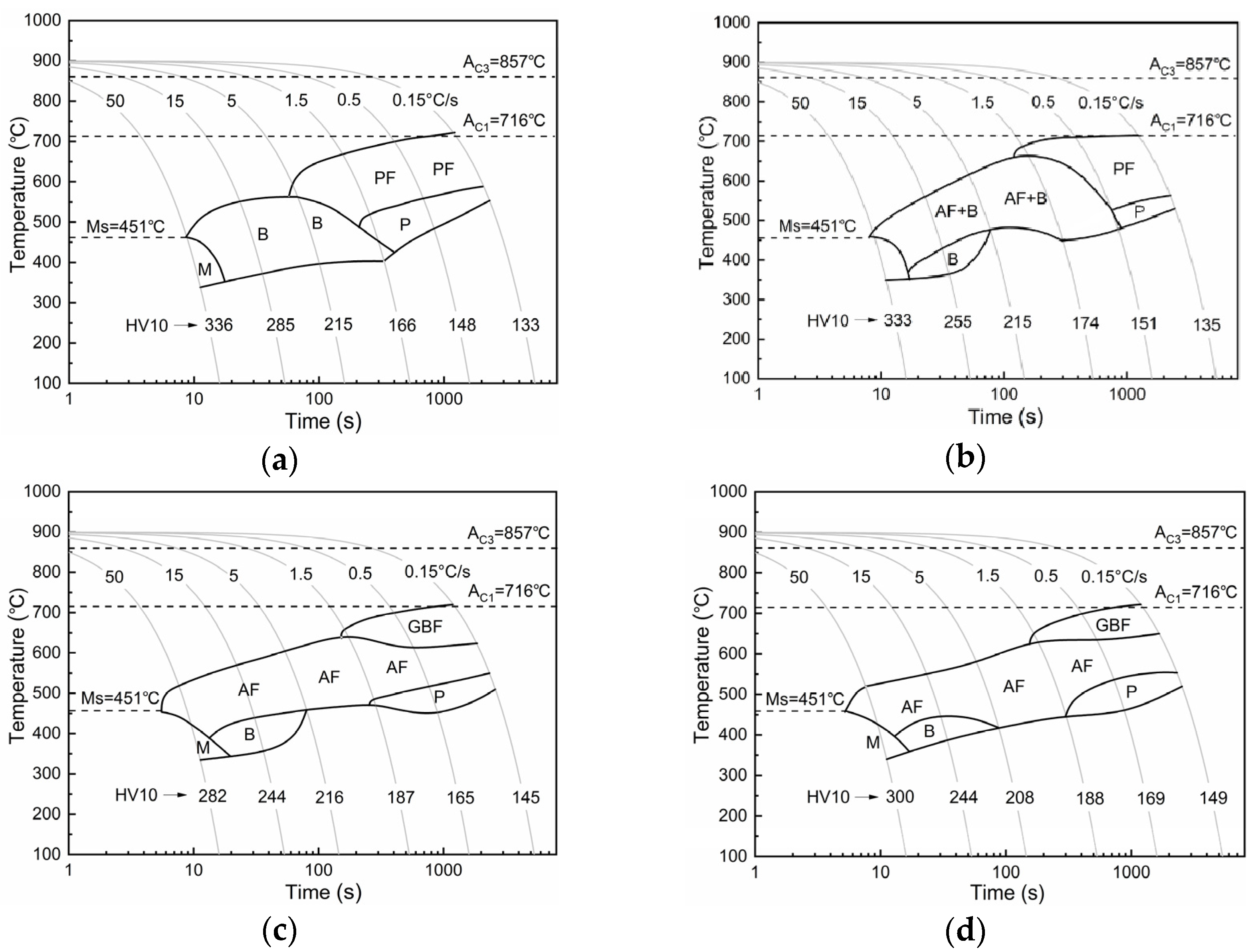 Materials 12 01070 g002
