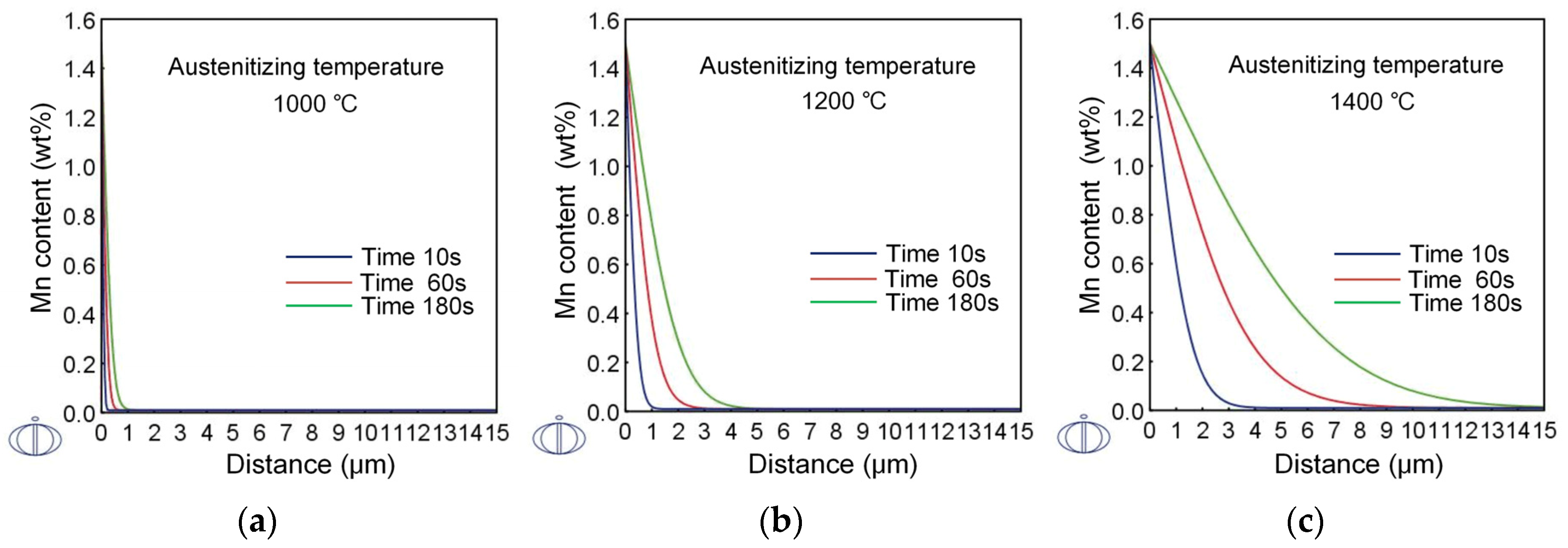 Materials 12 01070 g008