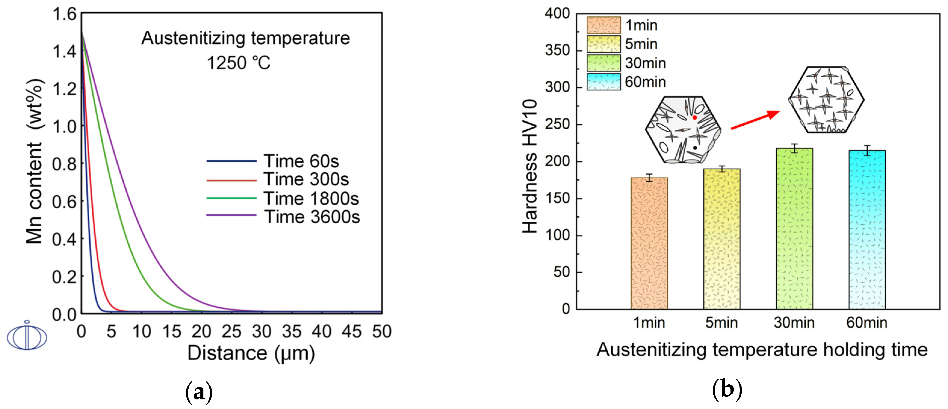 Materials 12 01070 g010