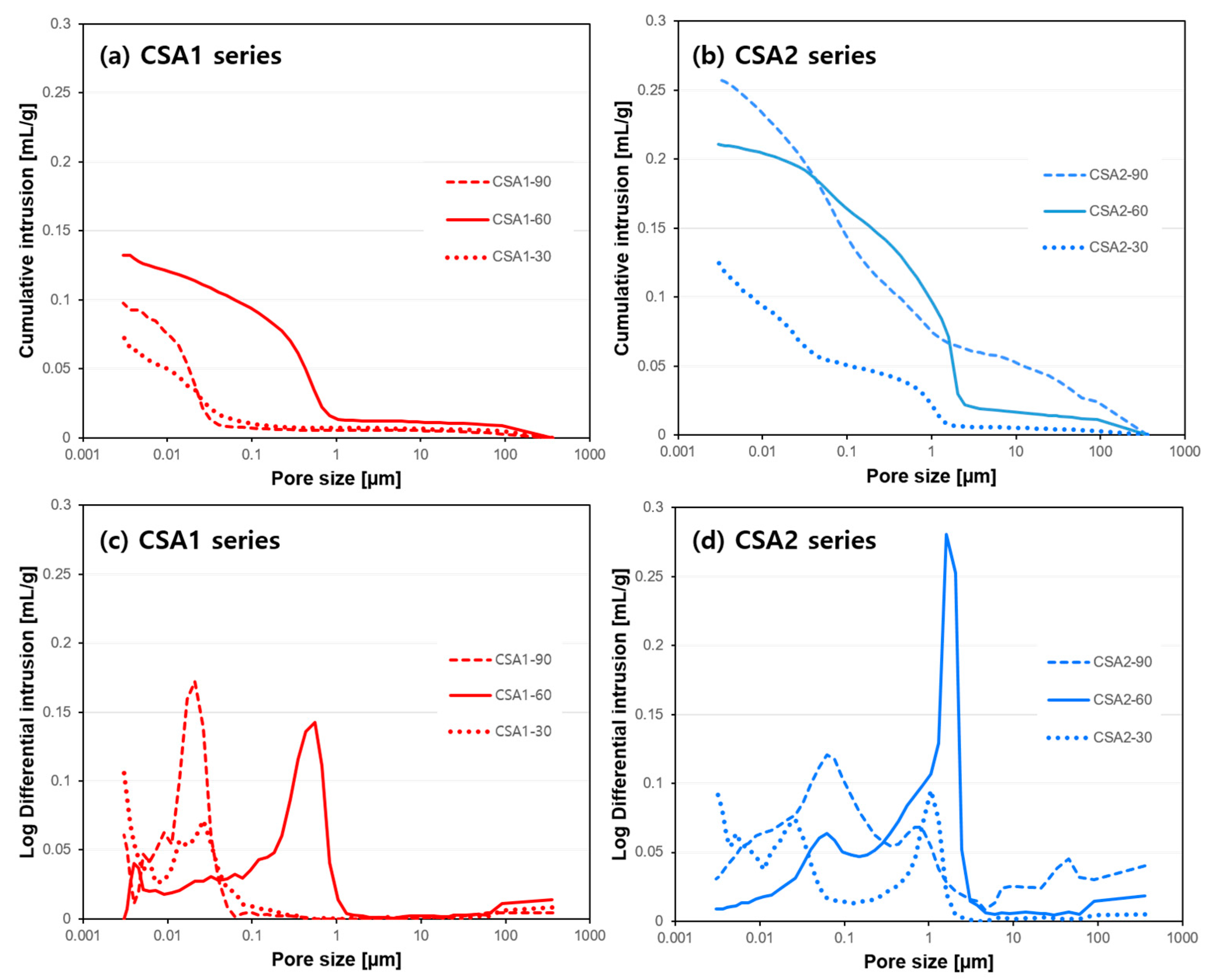 Materials 12 01072 g005