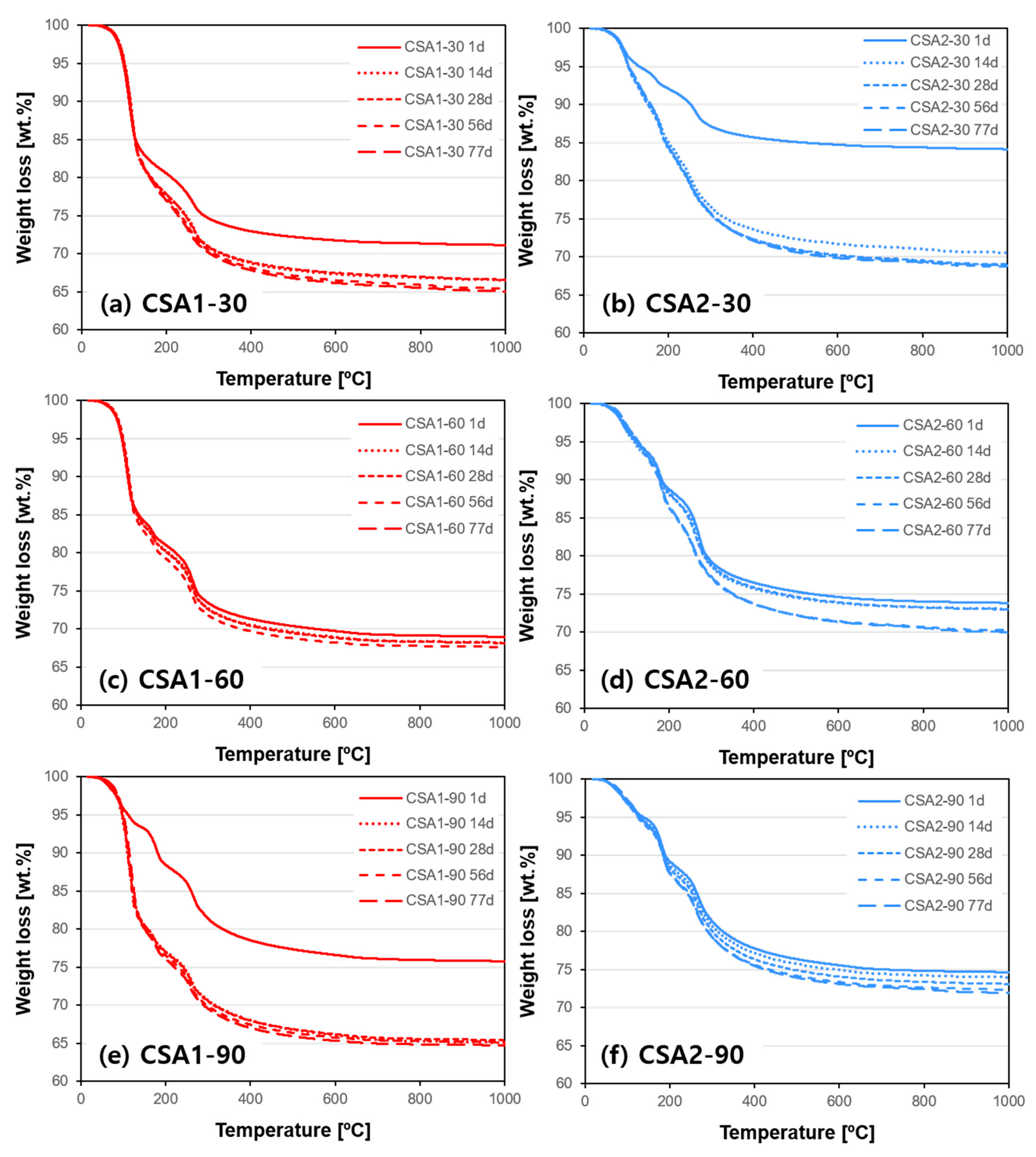 Materials 12 01072 g009