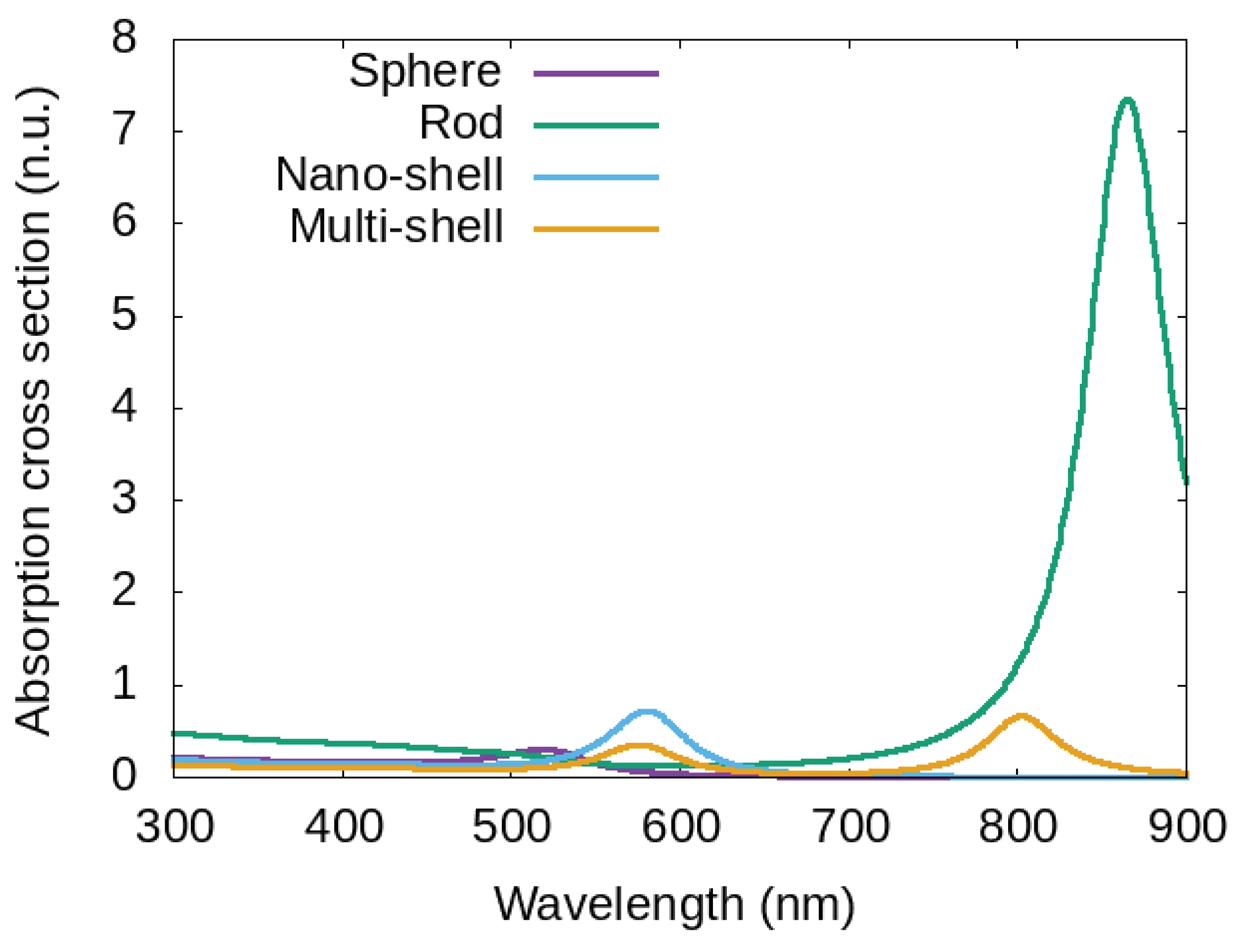 Materials 12 01078 g003 Materials 12 01078 g003