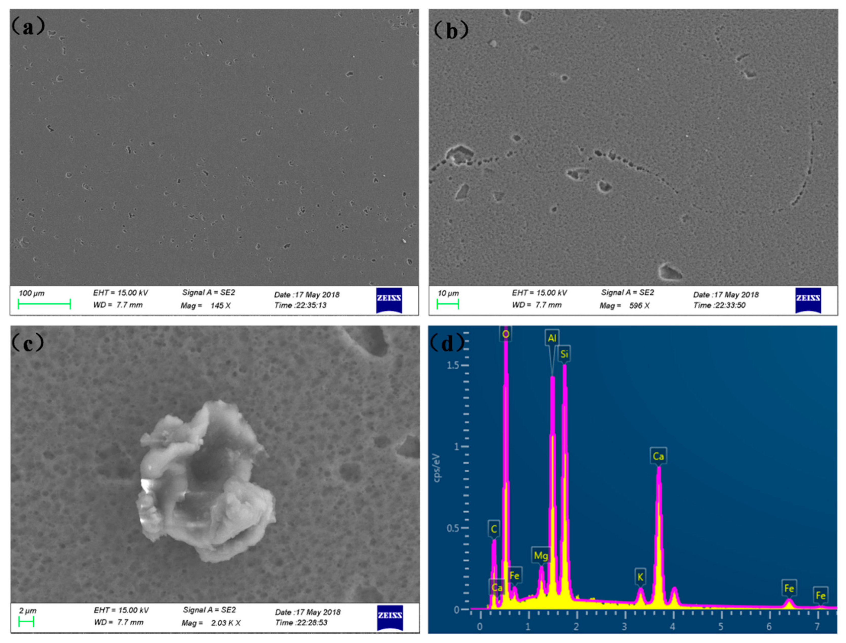Materials 12 01081 g008