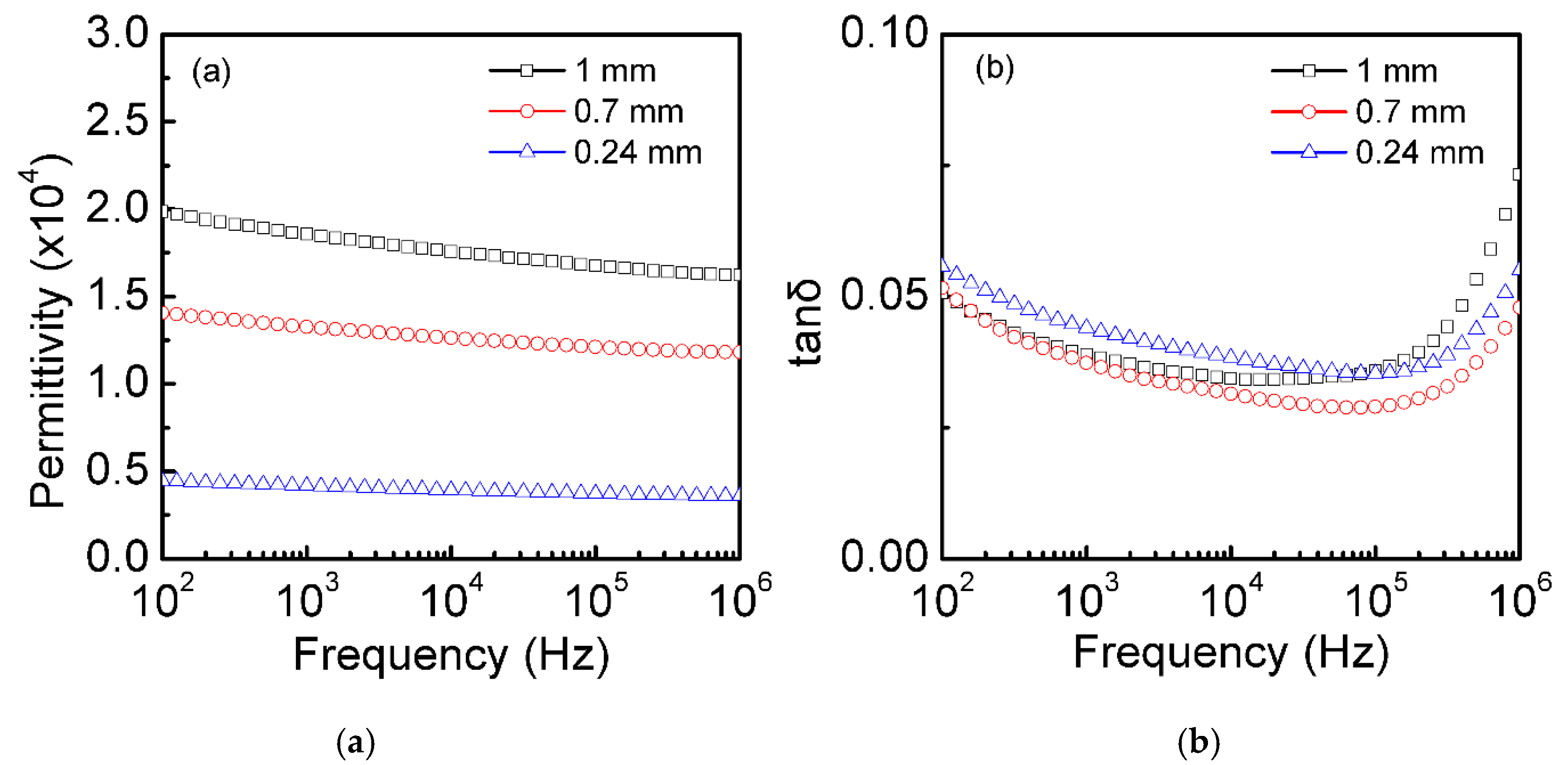 Materials 12 01102 g006 Materials 12 01102 g006