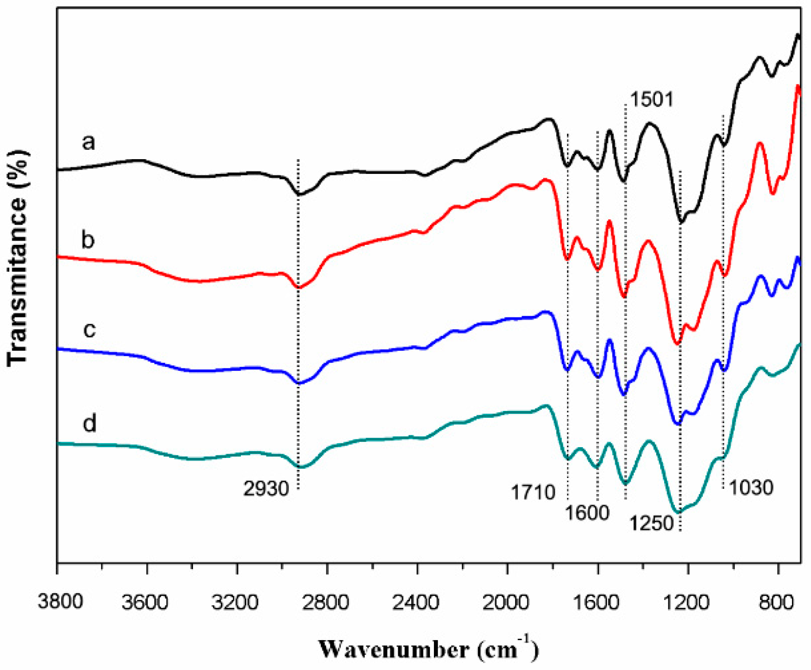 Materials 12 01111 g006