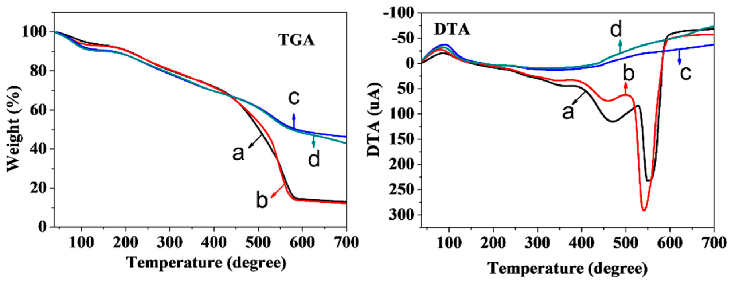 Materials 12 01111 g007