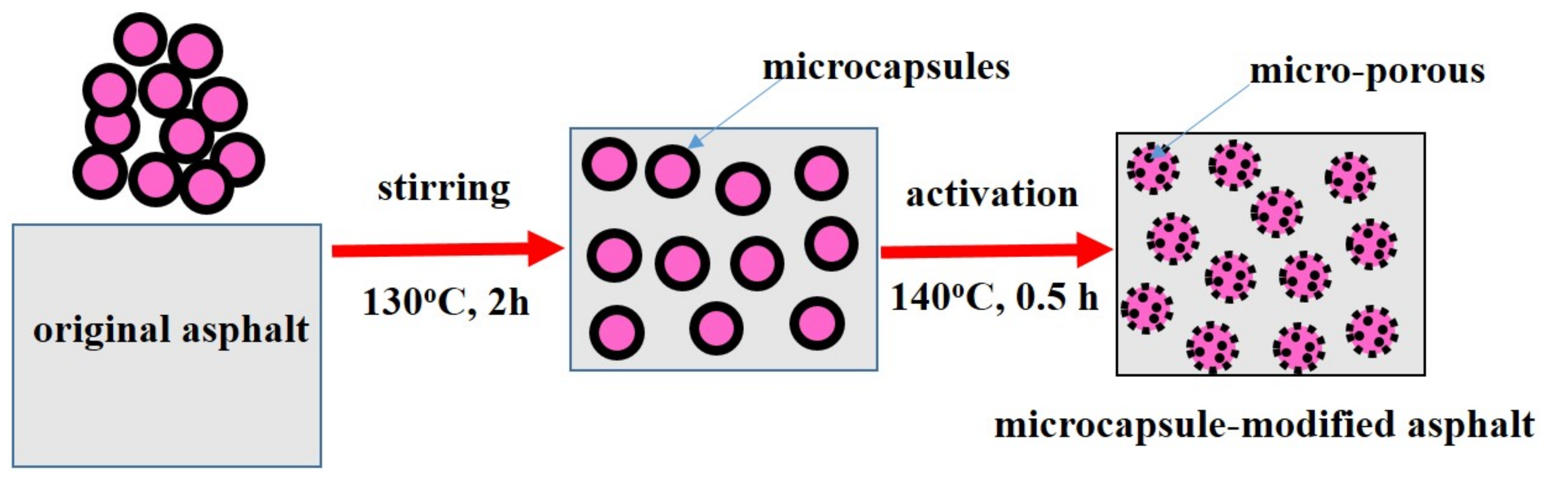 Materials 12 01122 g002
