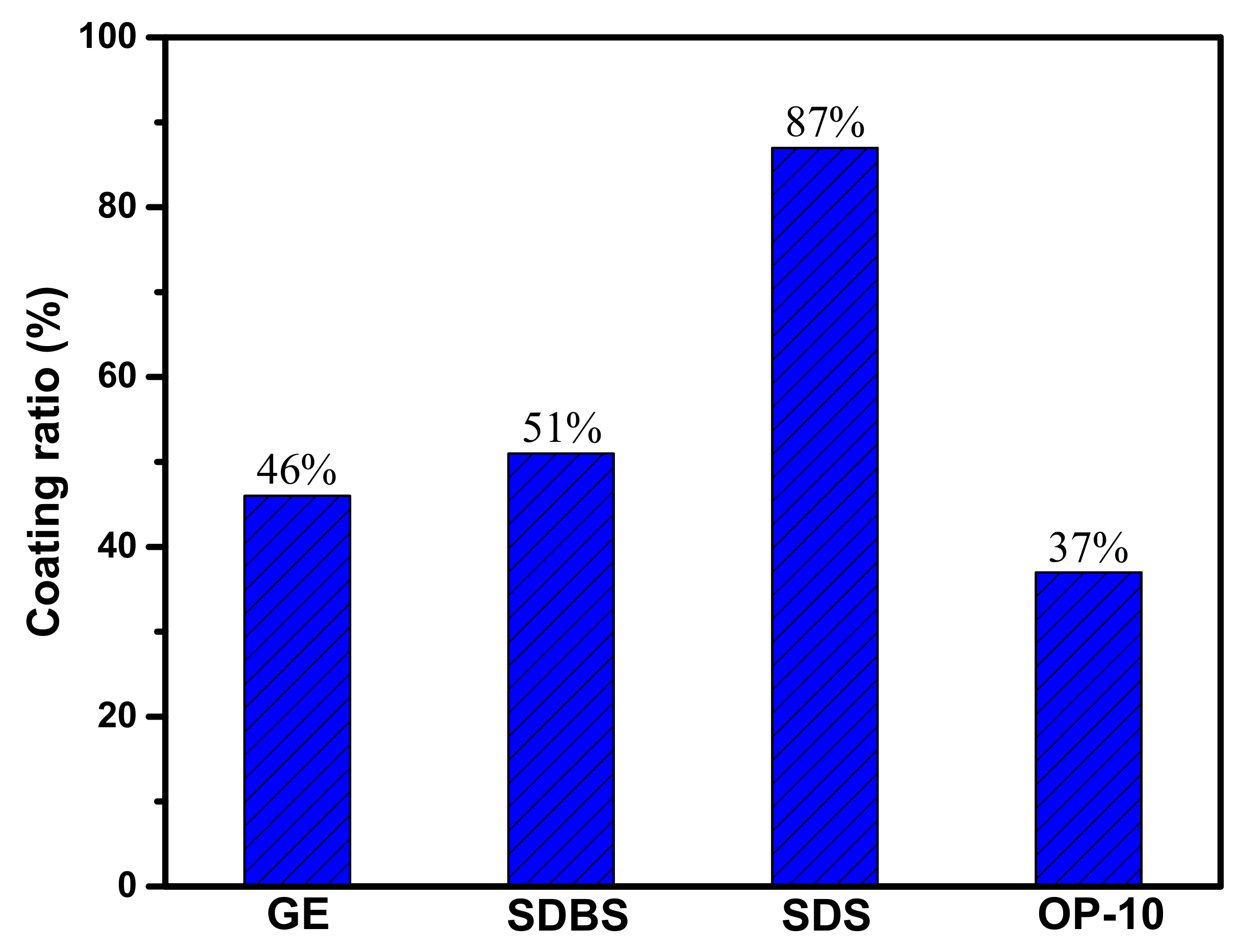 Materials 12 01122 g003
