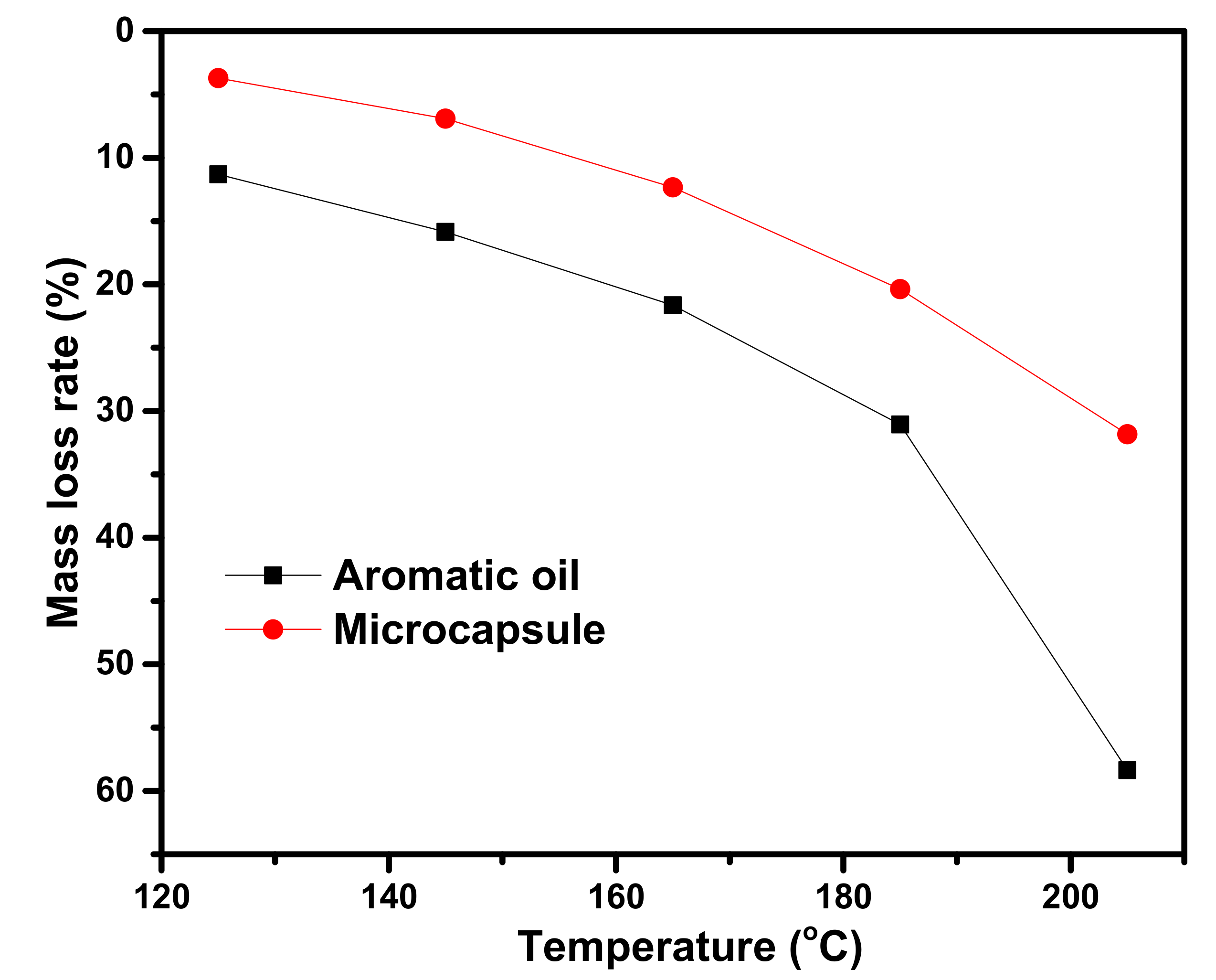Materials 12 01122 g006