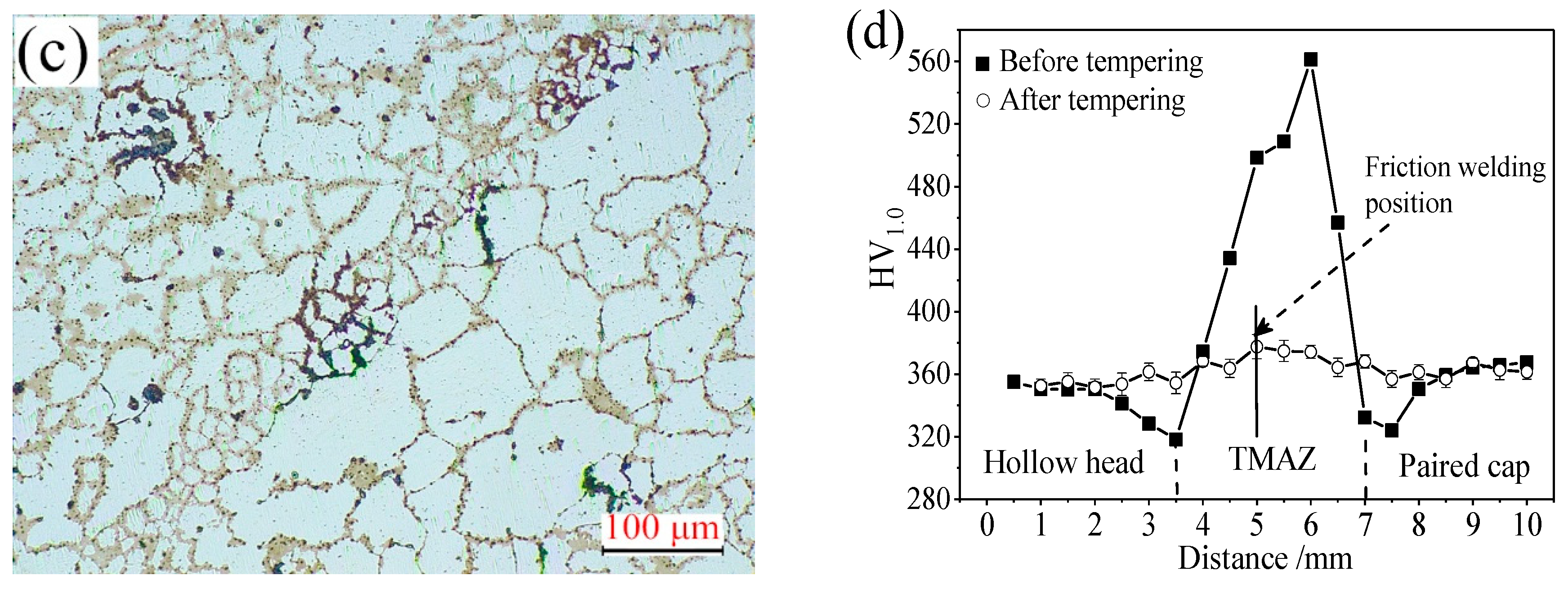 Materials 12 01123 g009b