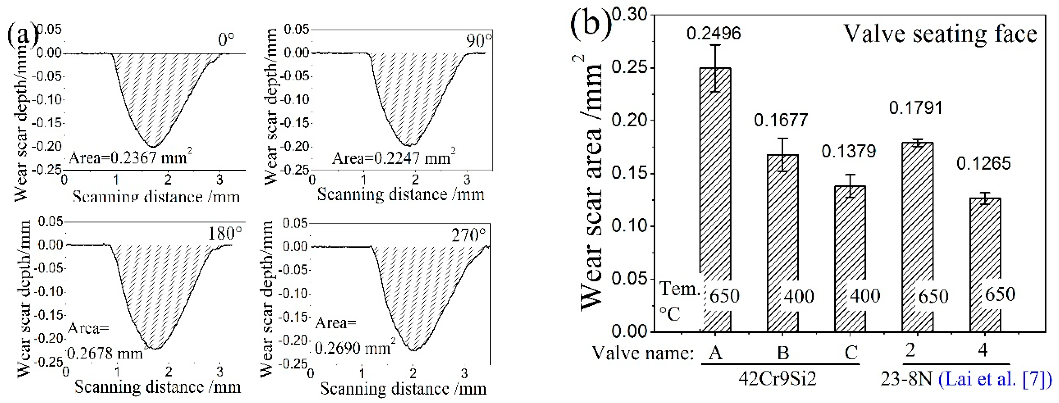 Materials 12 01123 g018