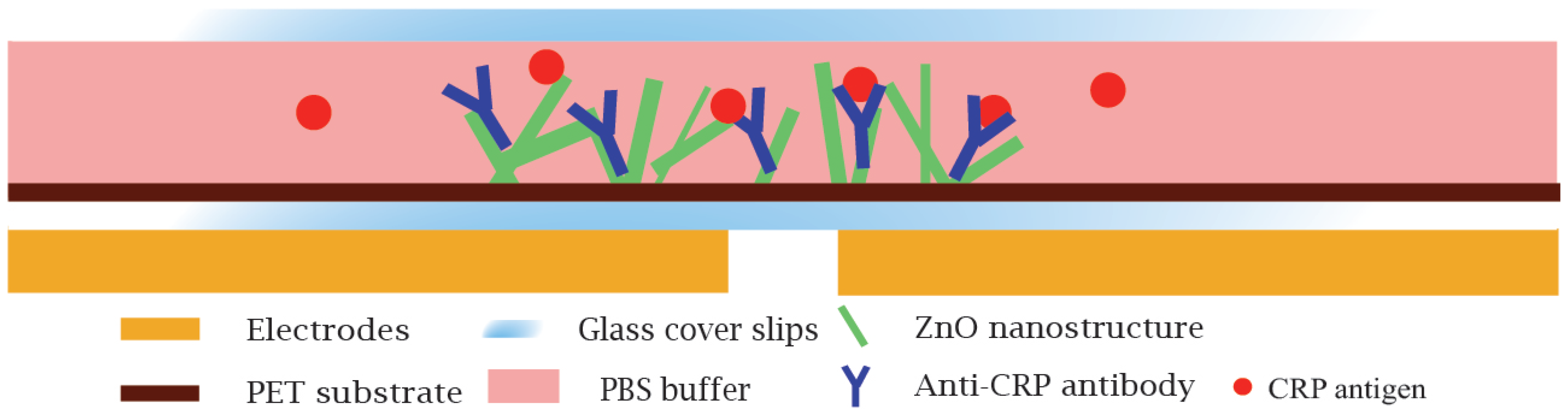 Materials 12 01126 g001