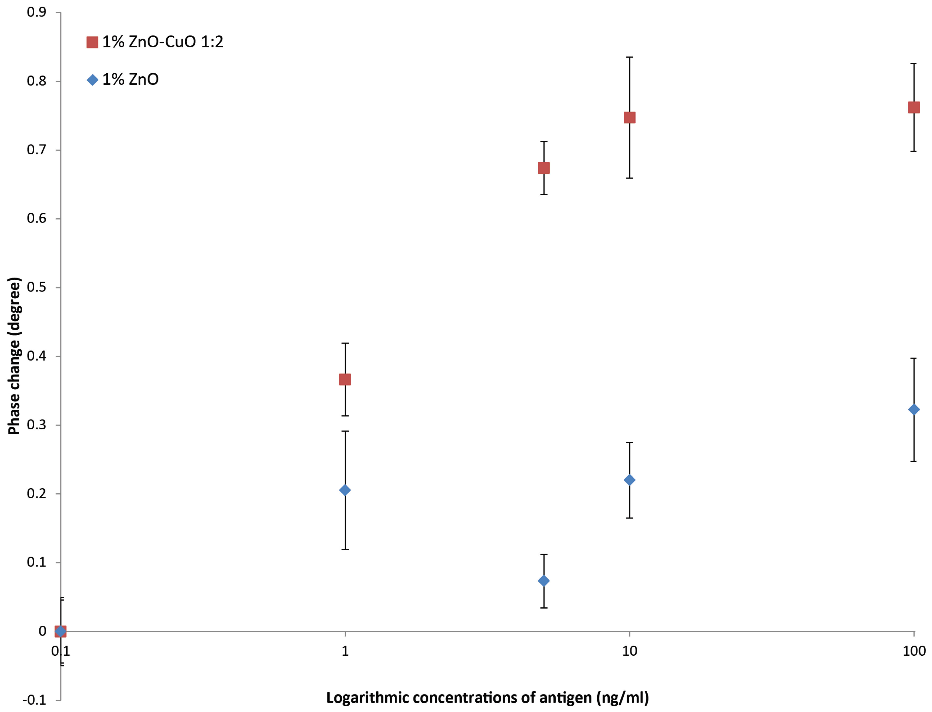 Materials 12 01126 g007