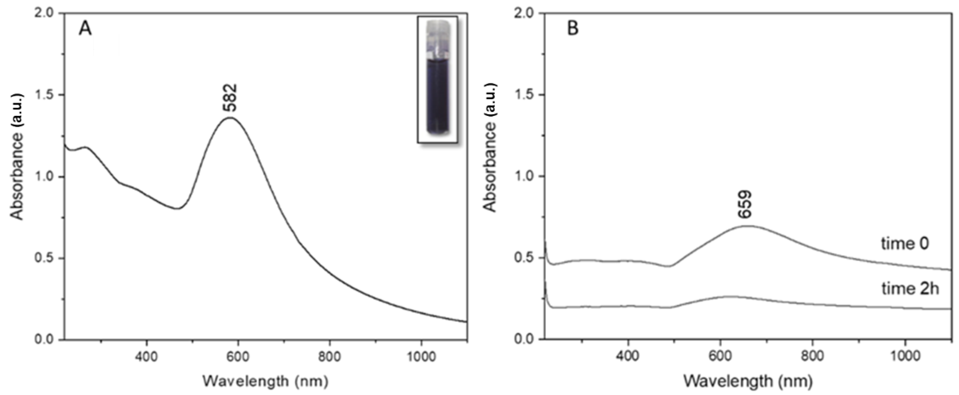 Materials 12 01131 g002