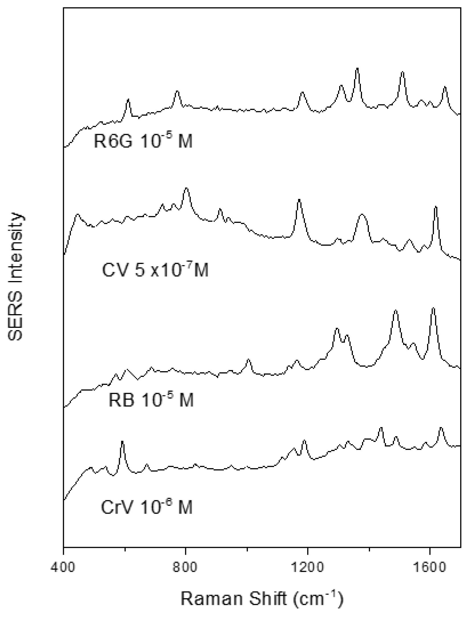 Materials 12 01131 g004