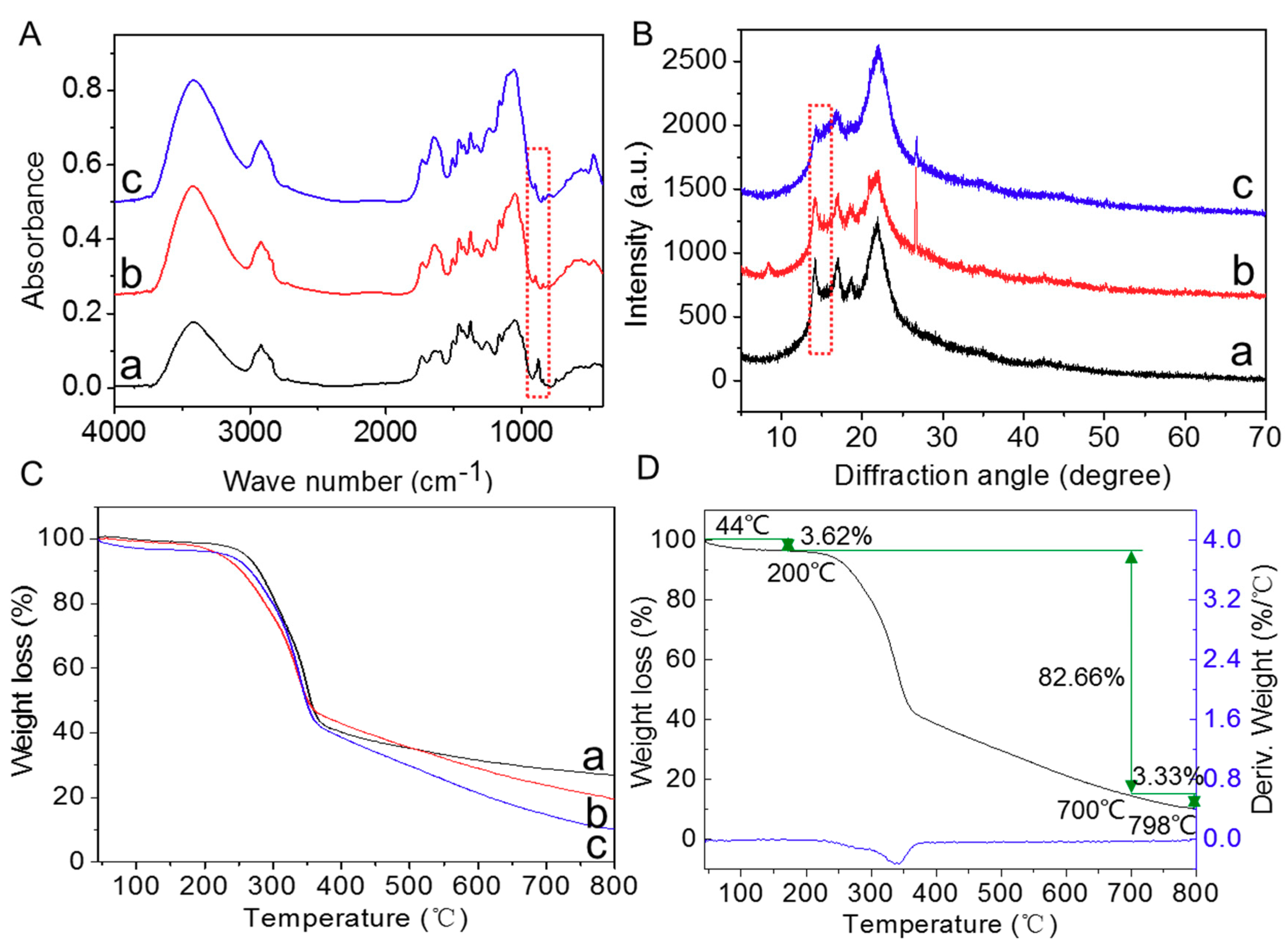 Materials 12 01148 g008