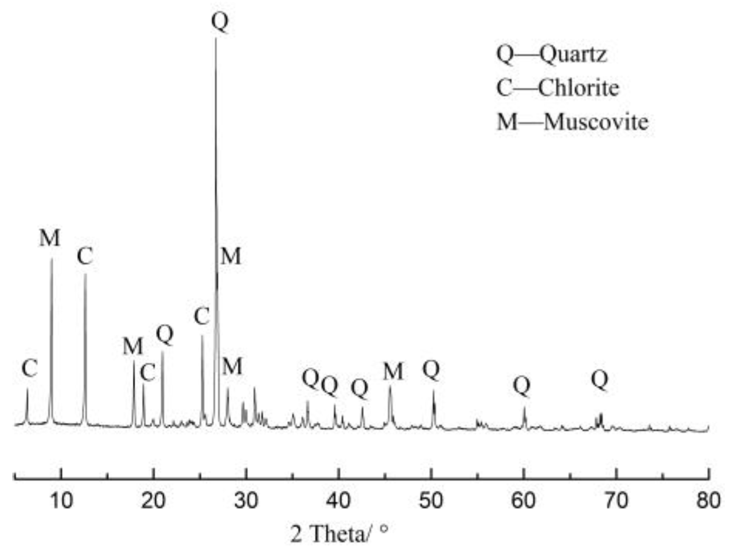 Materials 12 01150 g001