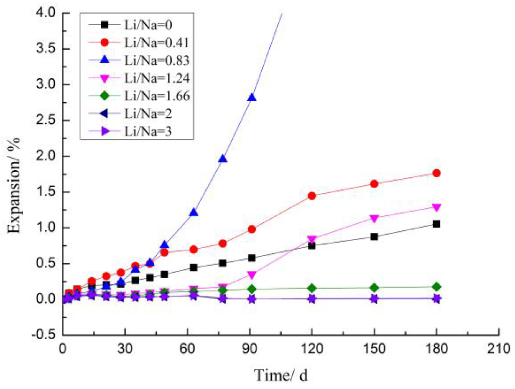 Materials 12 01150 g005