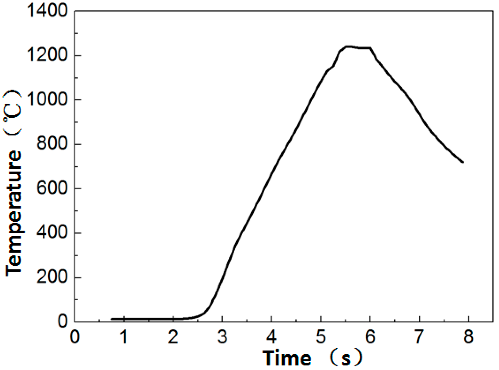 Materials 12 01159 g005