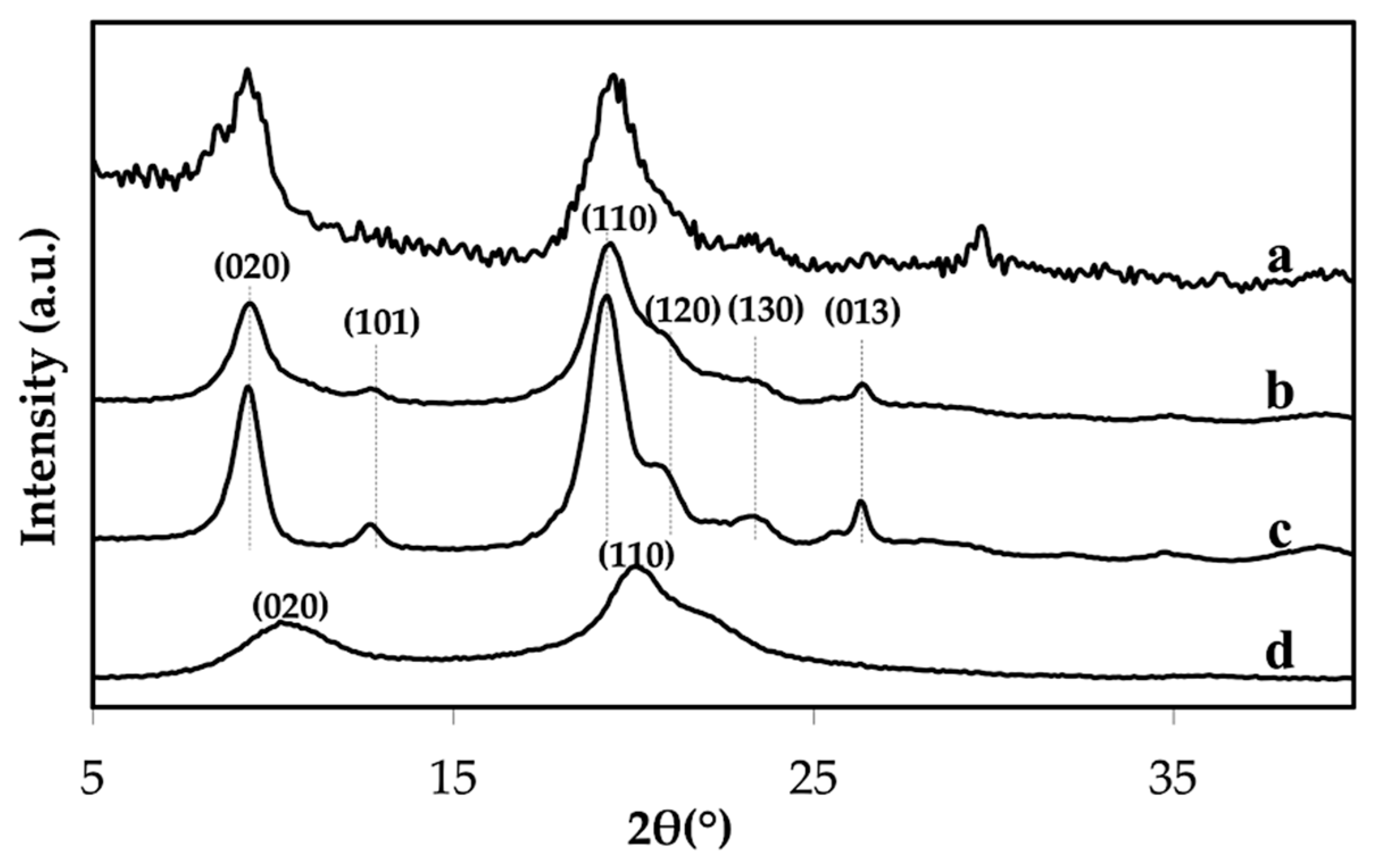 Materials 12 01160 g002