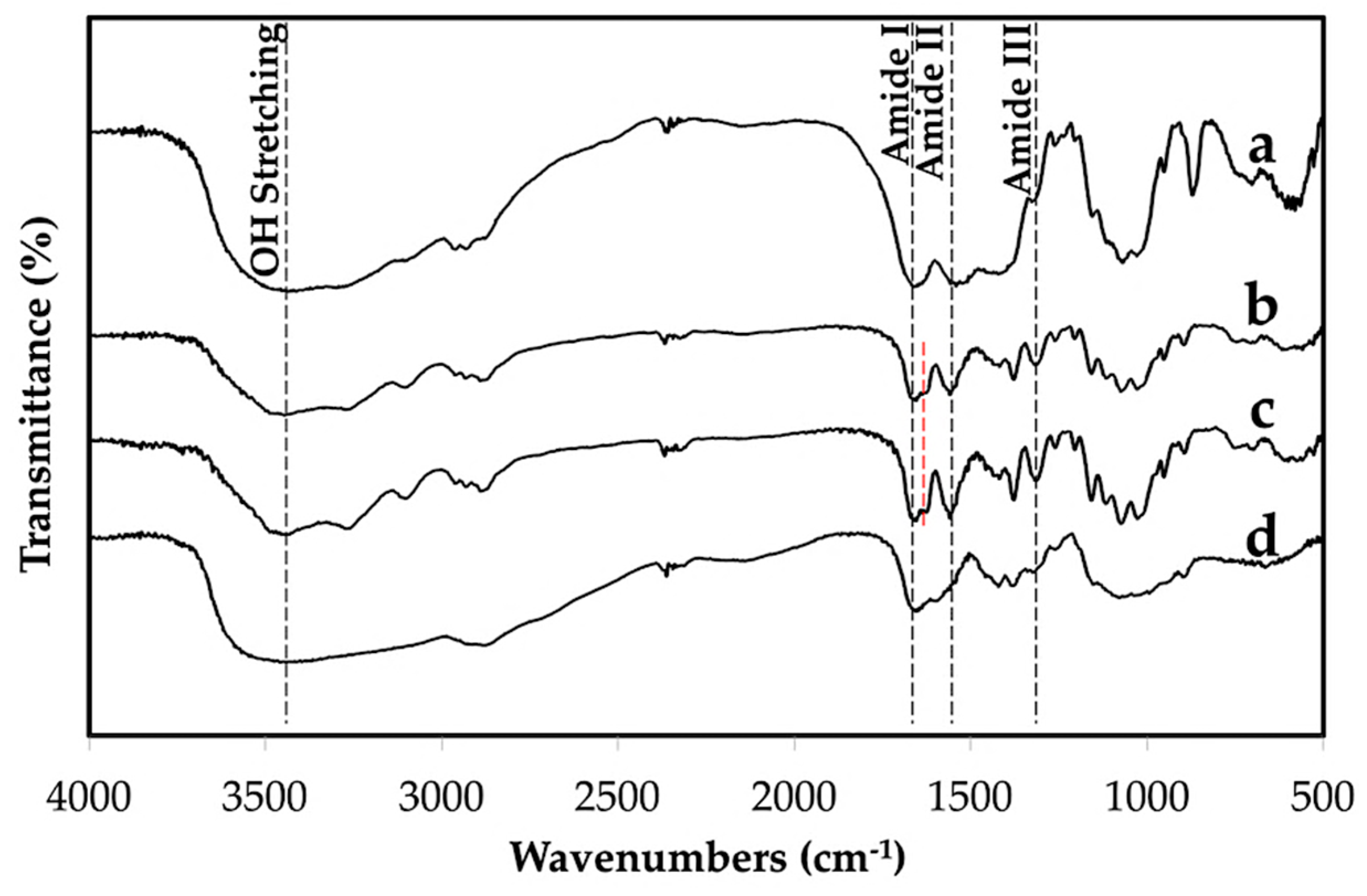 Materials 12 01160 g003
